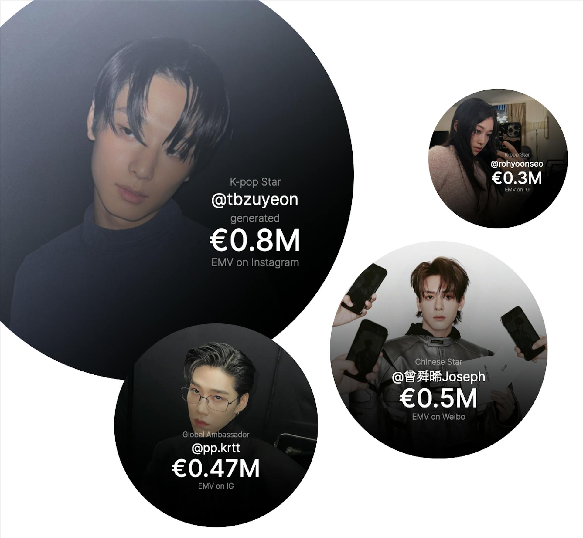 The top influencers on Instgaram for Balenciaga Shanghai Show