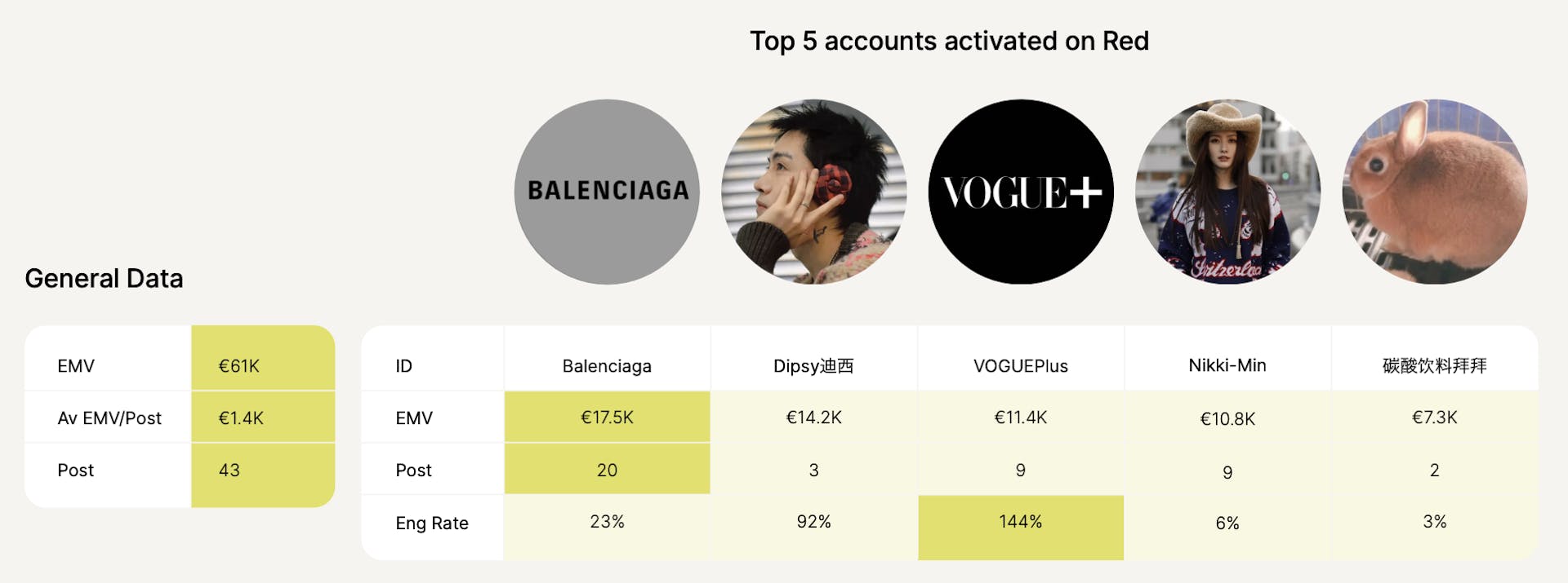 The top influencers on Red