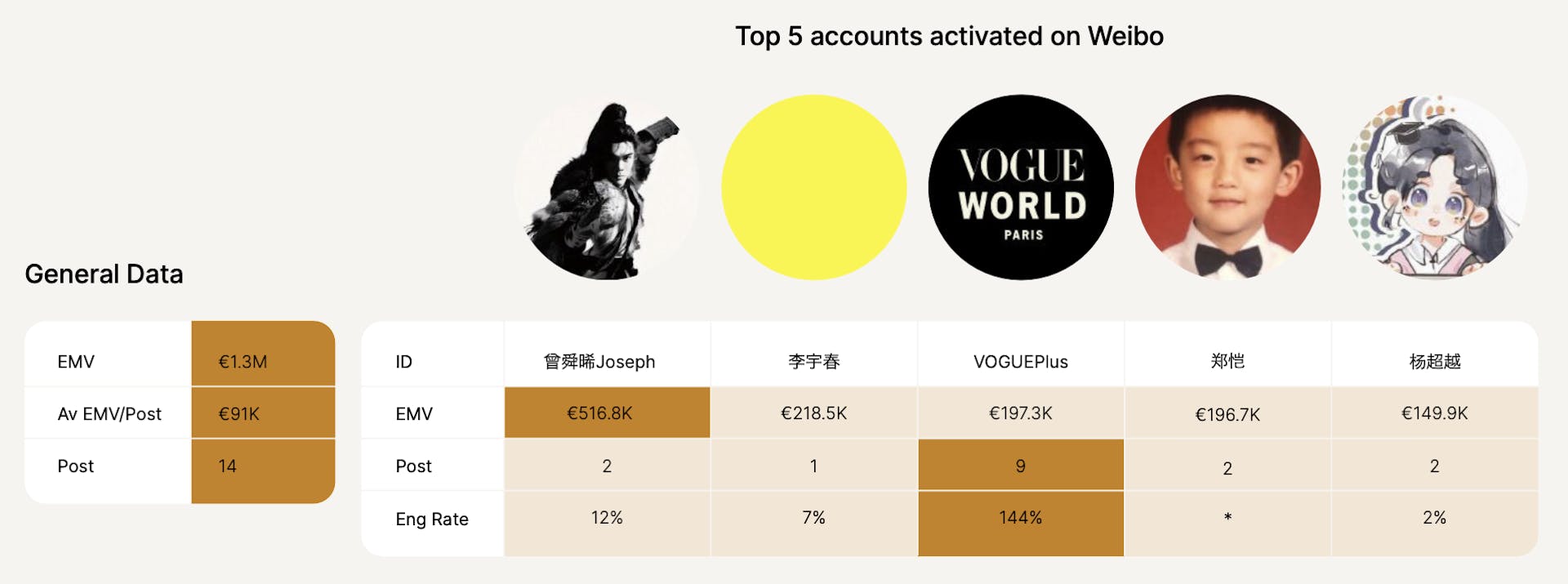 The top influencers on Weibo