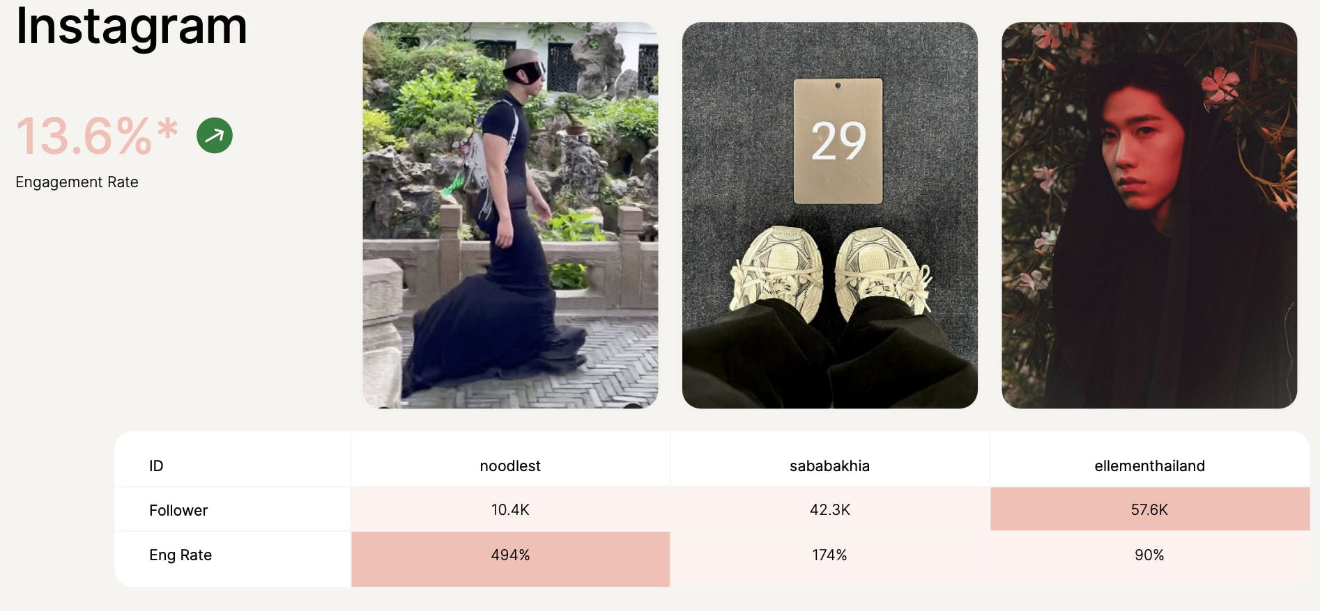 Instagram's top influencers for Balenciaga Shanghai show.