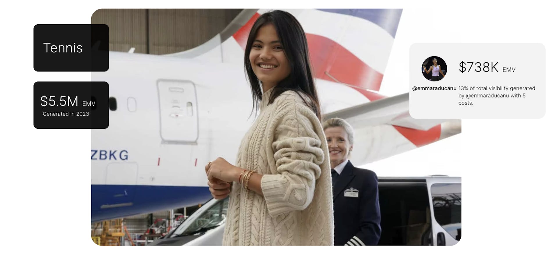 British airways' partnership with female tennis player Emma Raducanu.