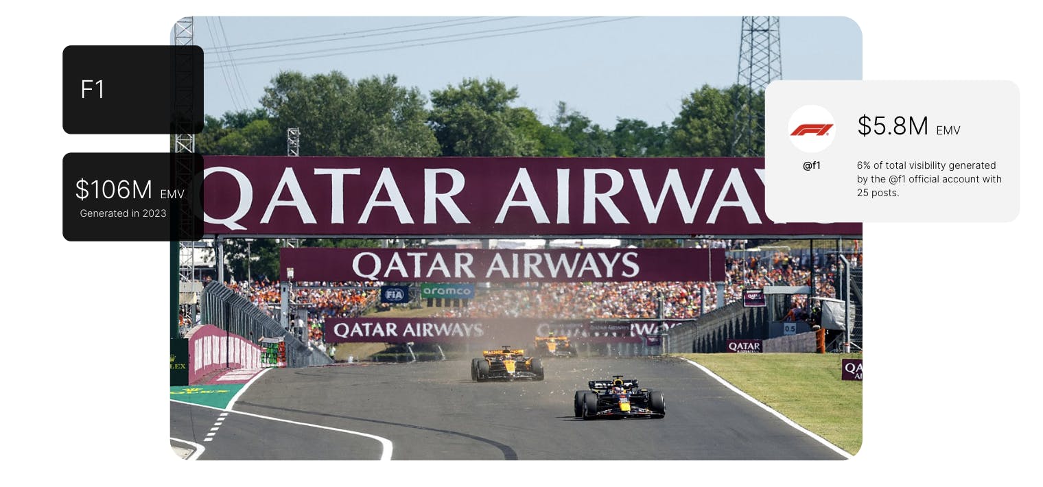 Qatar airways' partnerships with Formula1.