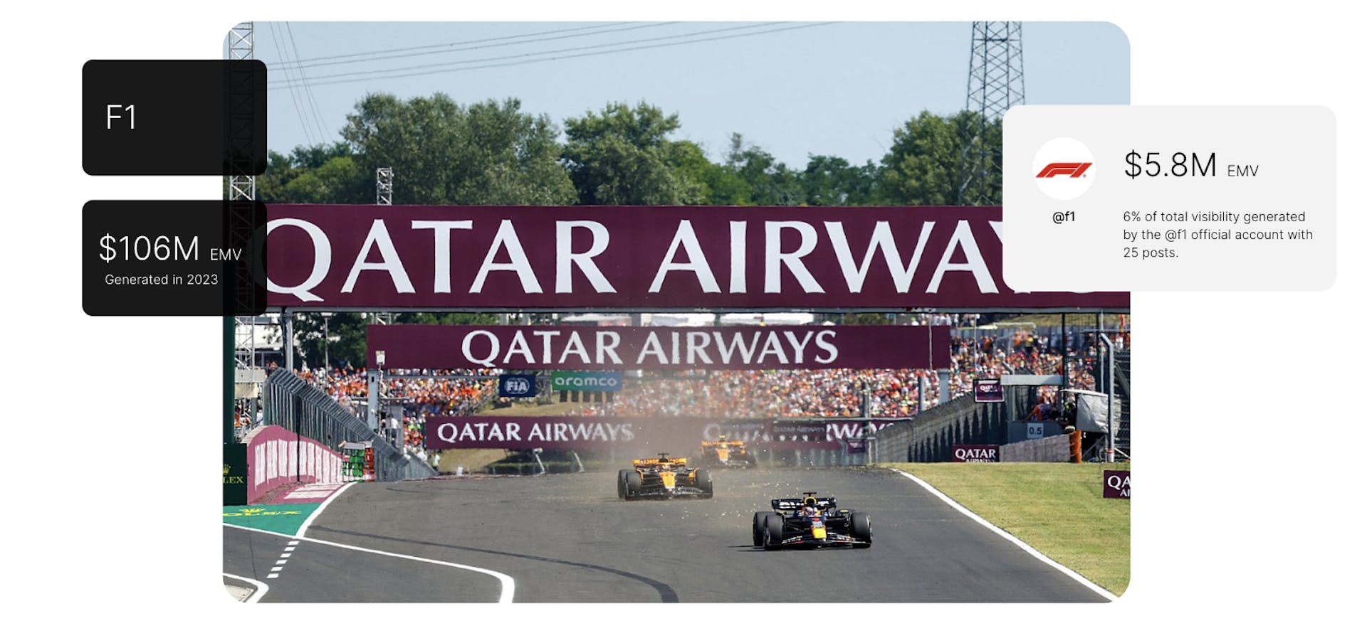 Qatar airways' partnerships with Formula1.