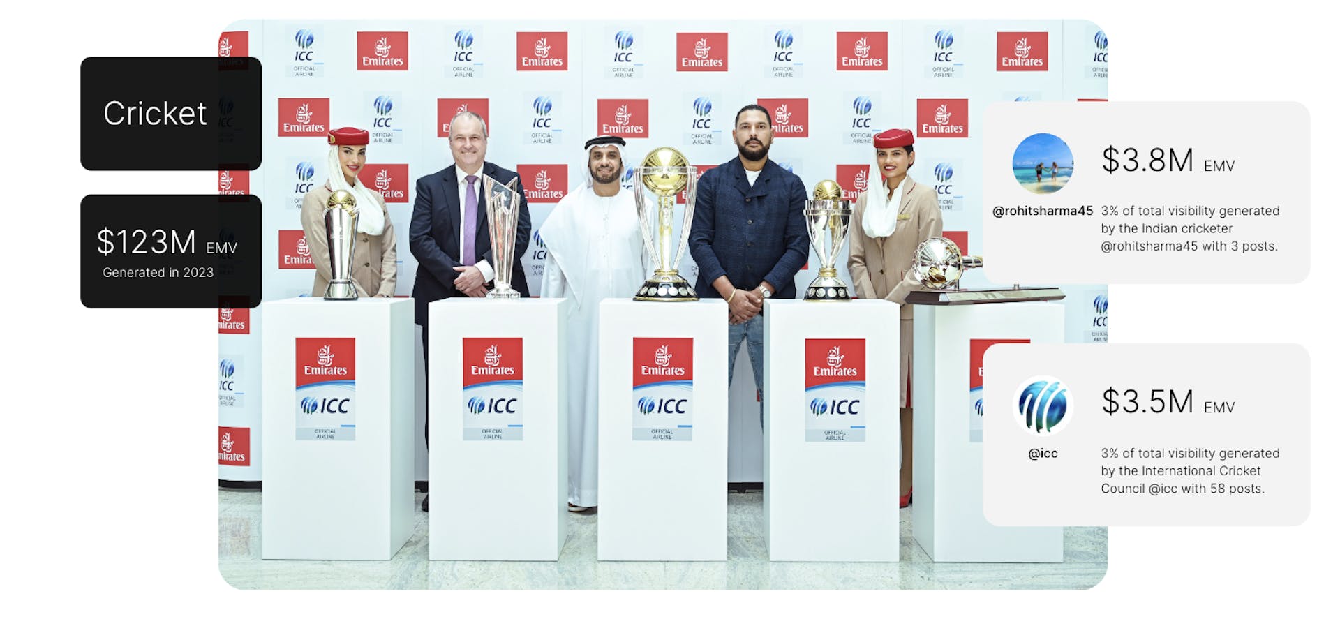 Emirates' partnerships within cricket.