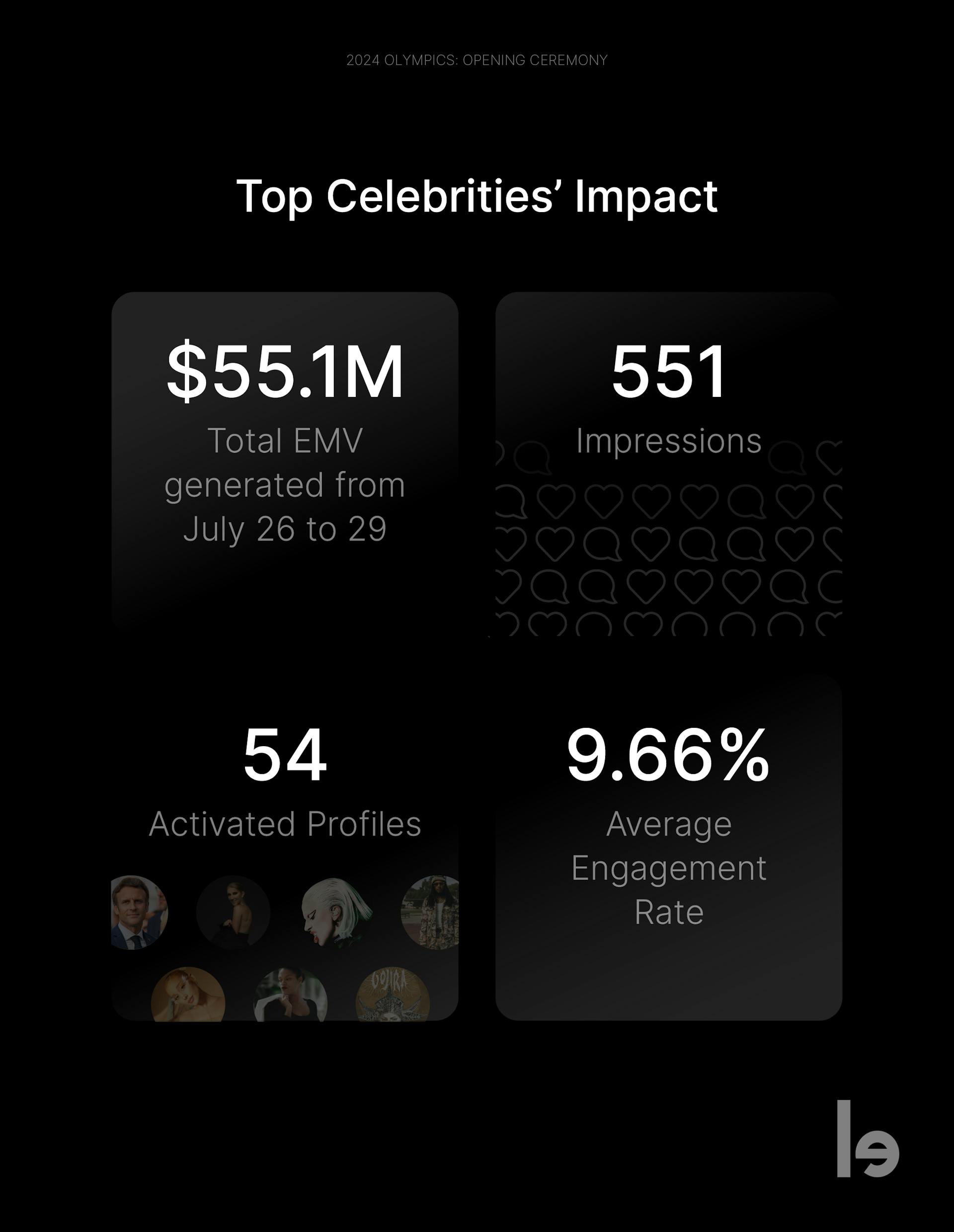 Top Celebrities' Impact during 2024 Olympics Opening Ceremony.