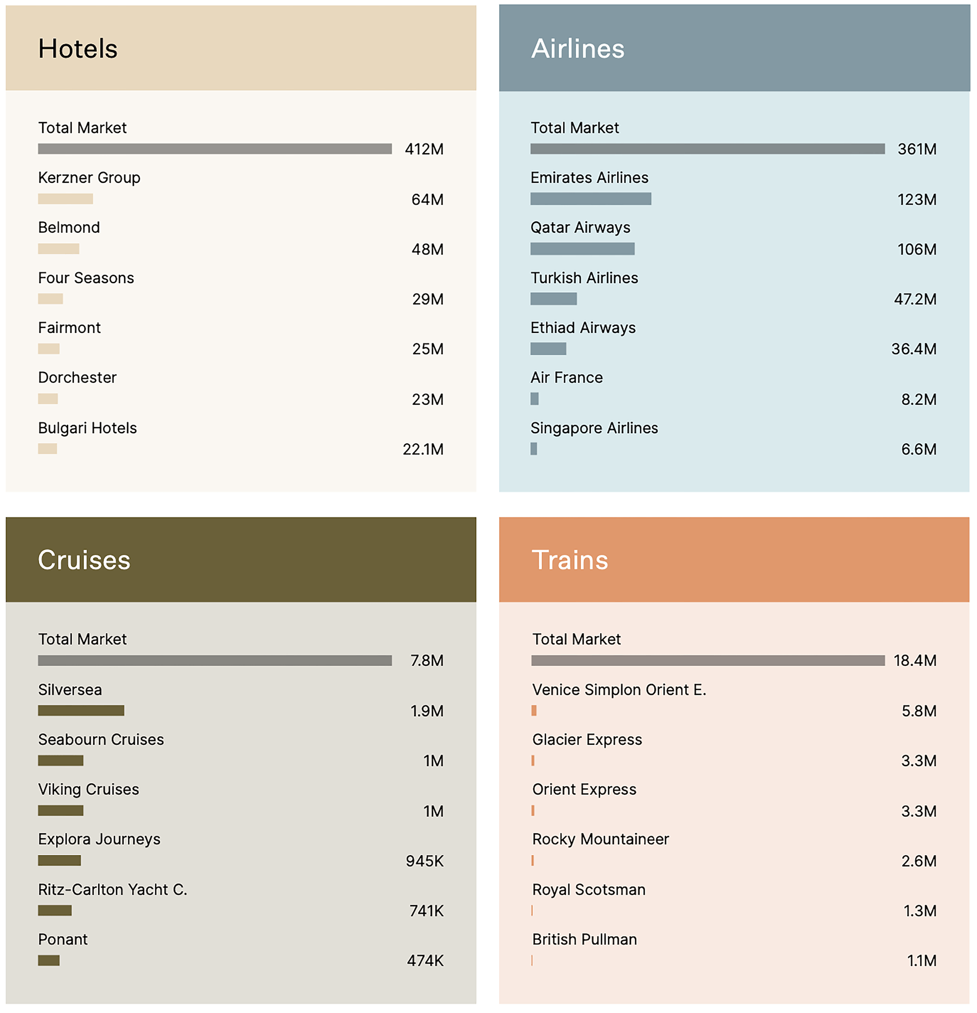 The top hospitality brands on Instagram in 2023.