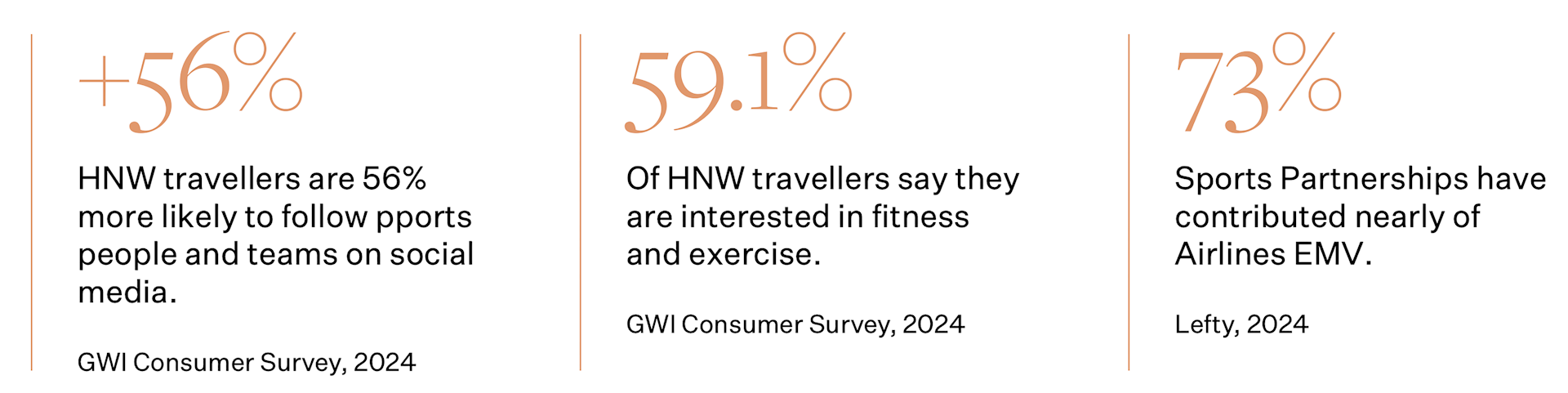 Sports x Hospitality statistics.