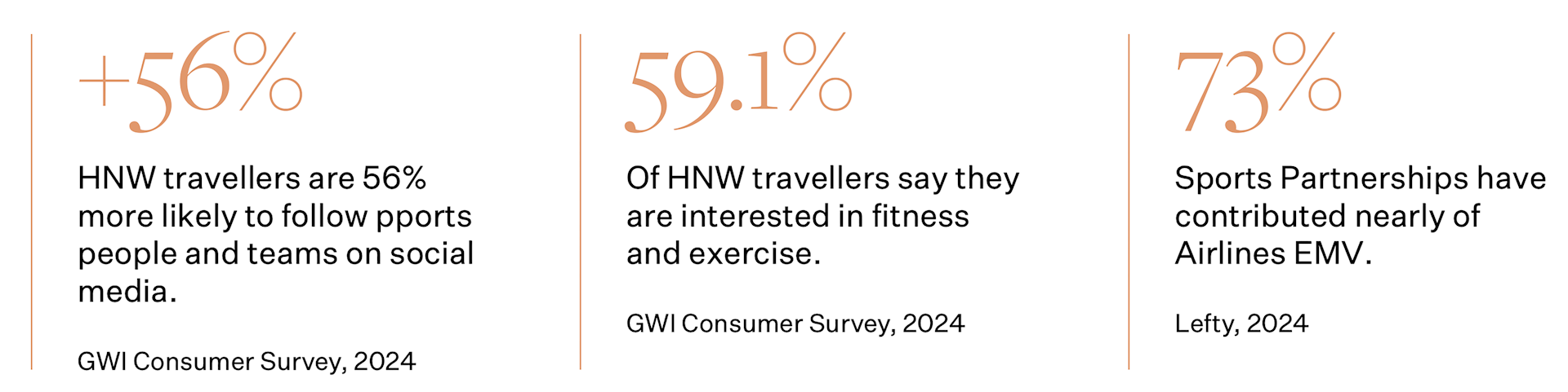 Sports x Hospitality statistics. 