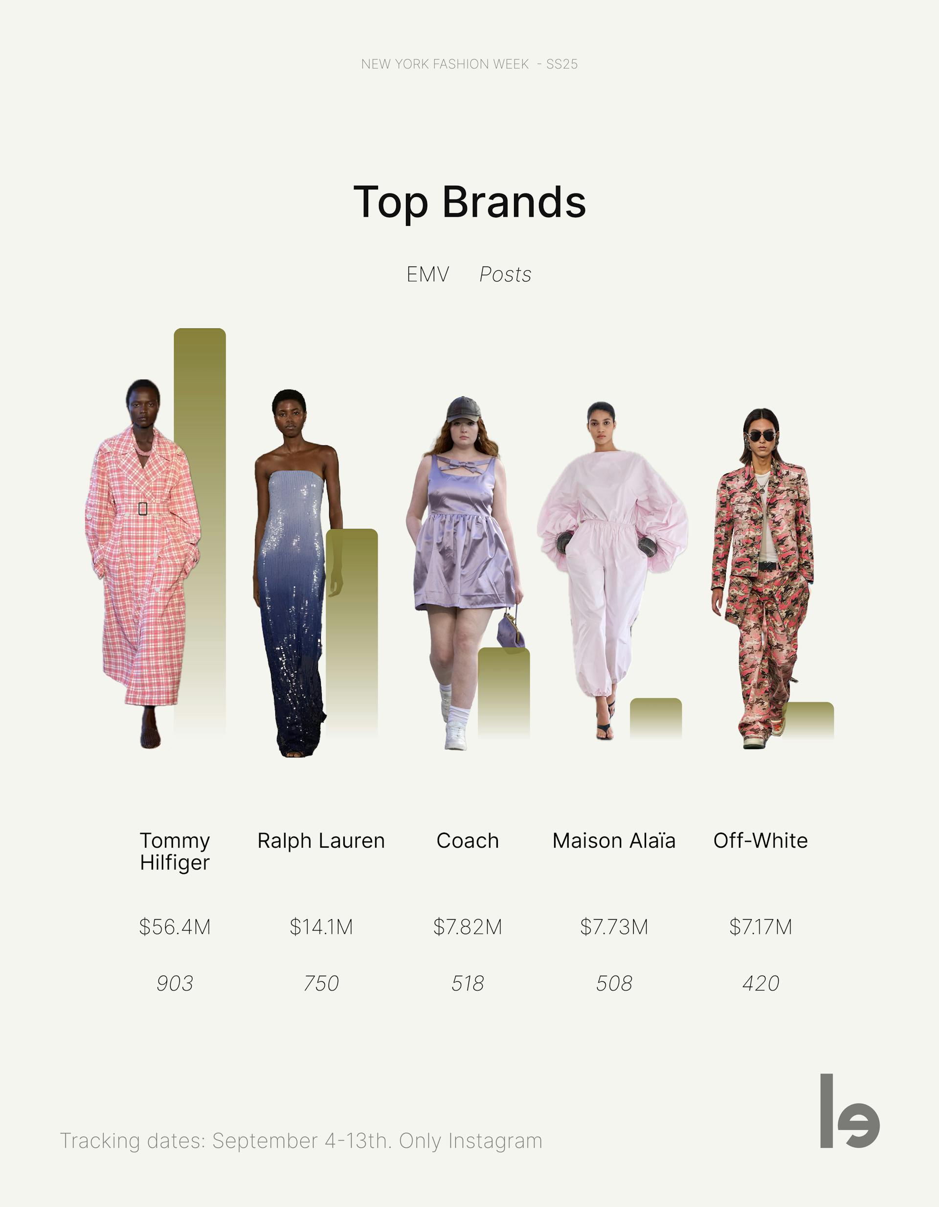 The top brands of NYFW SS25.