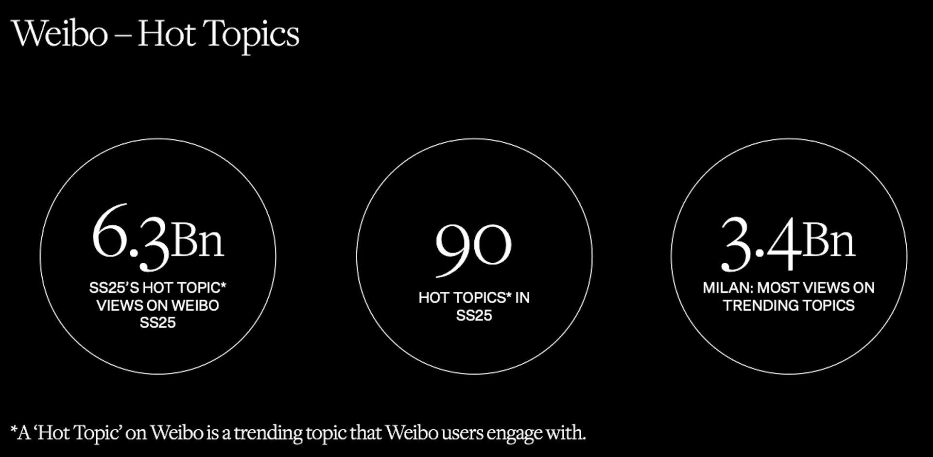 Weibo Hot Topics