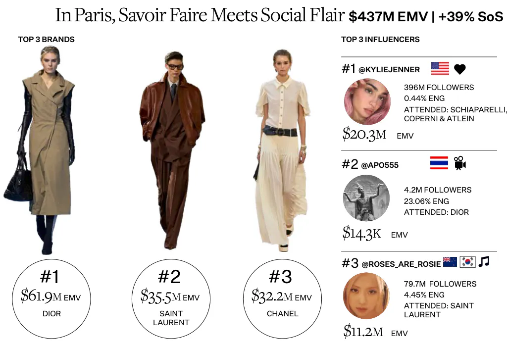 A Round-Up of SS25 Womenswear Fashion Weeks