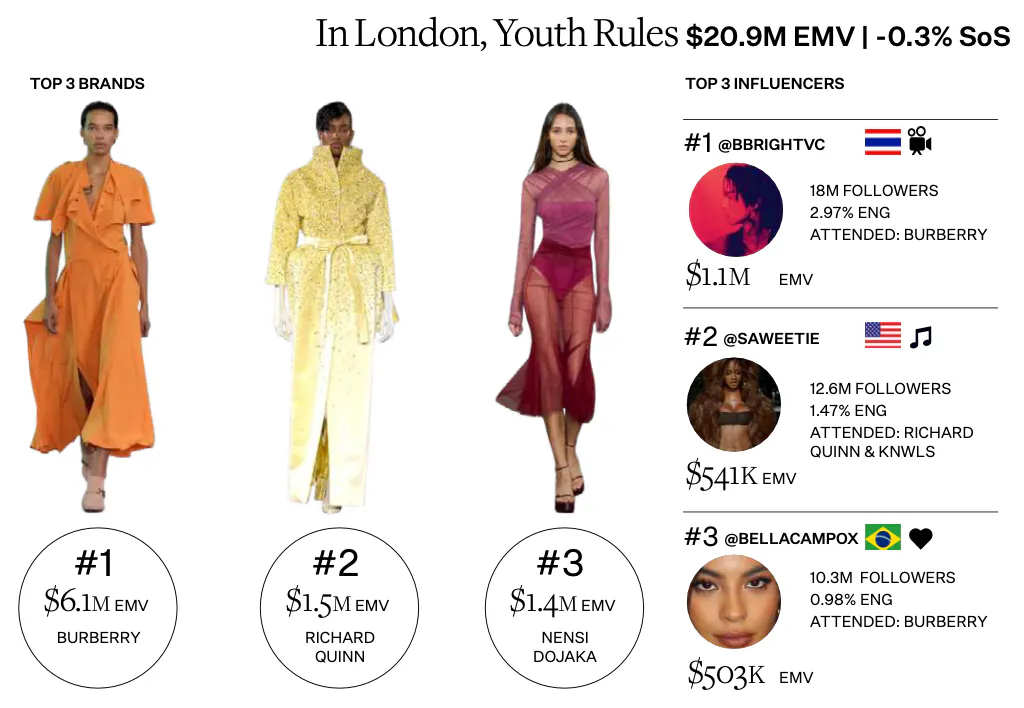 A Round-Up of SS25 Womenswear Fashion Weeks