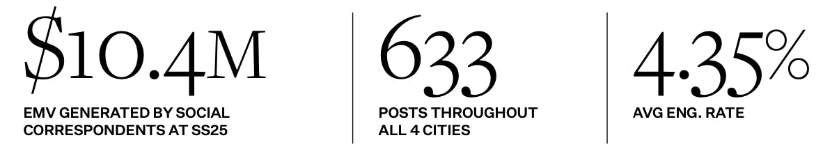 Social commentators data points.