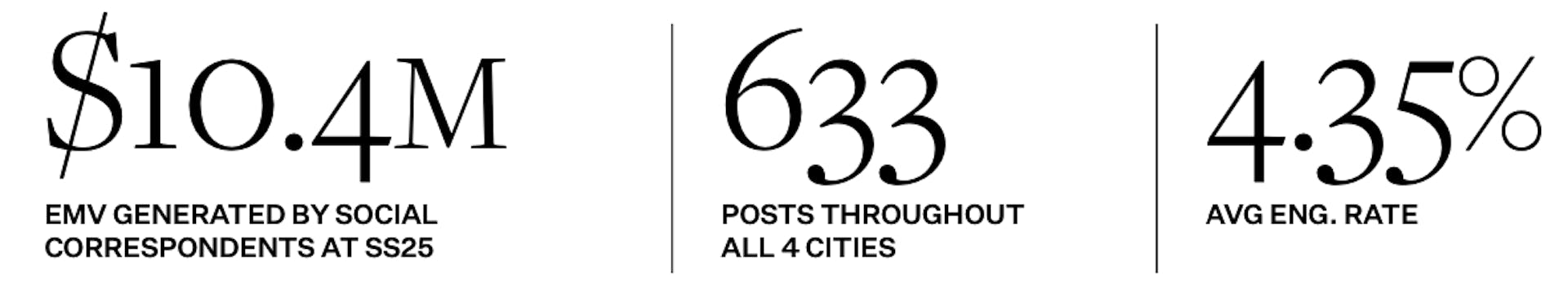 Social commentators data points. 