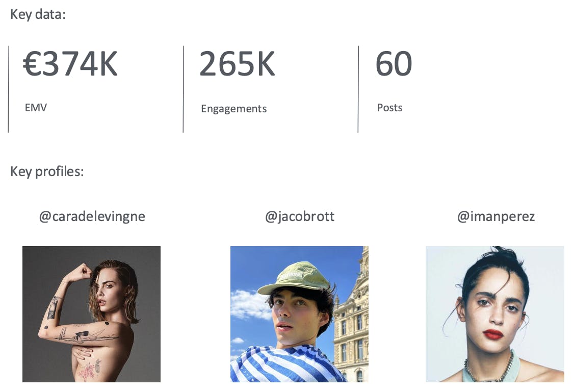 Vogue World Lanvin data