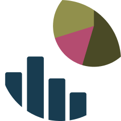 bar and donut charts