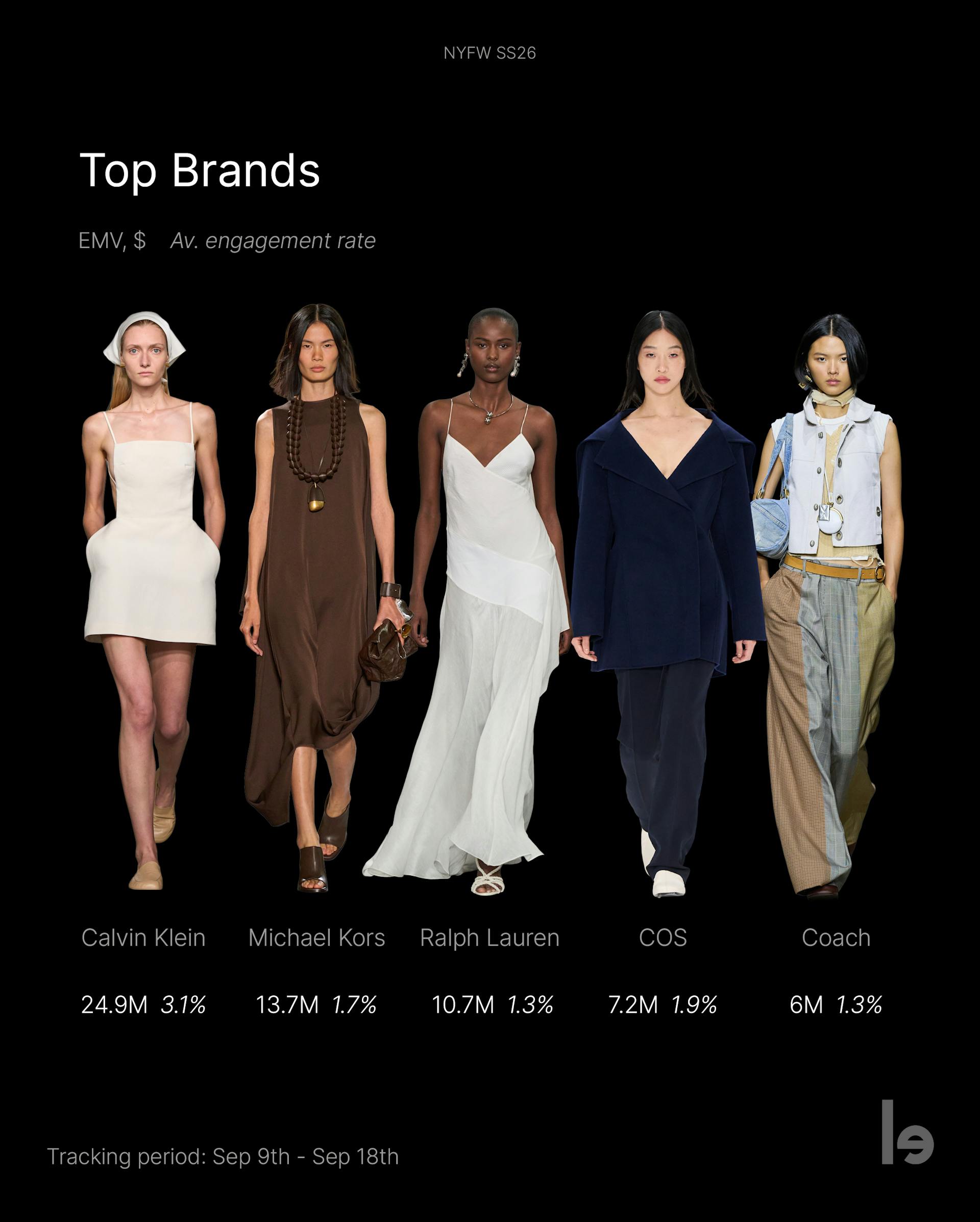Top 5 Brands SS26