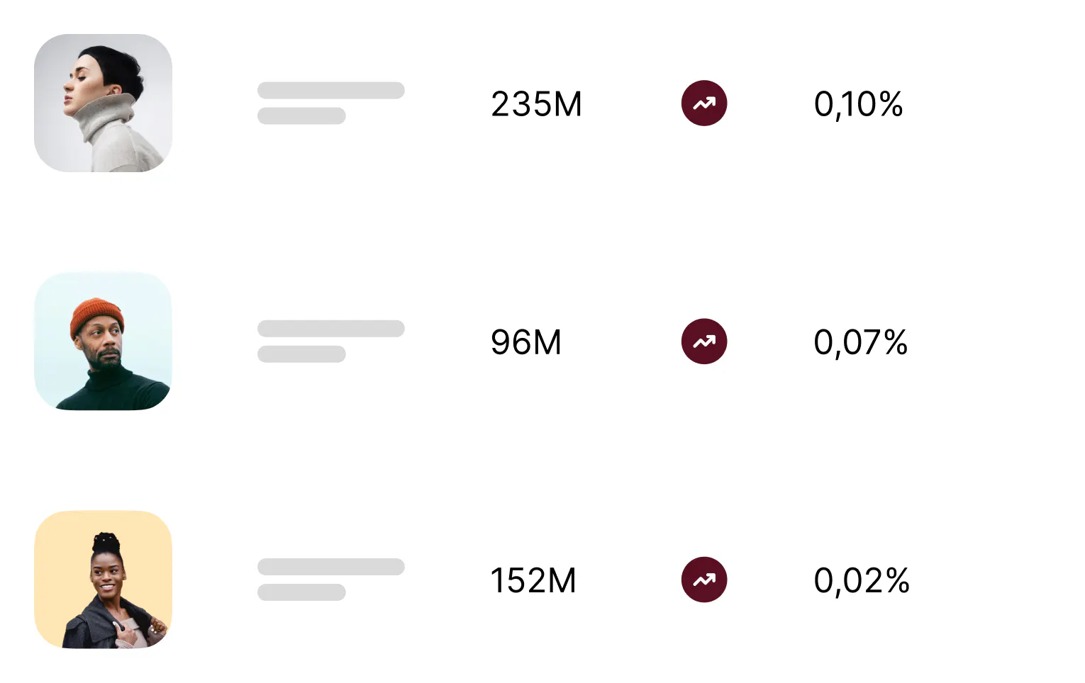 Different profiles with data