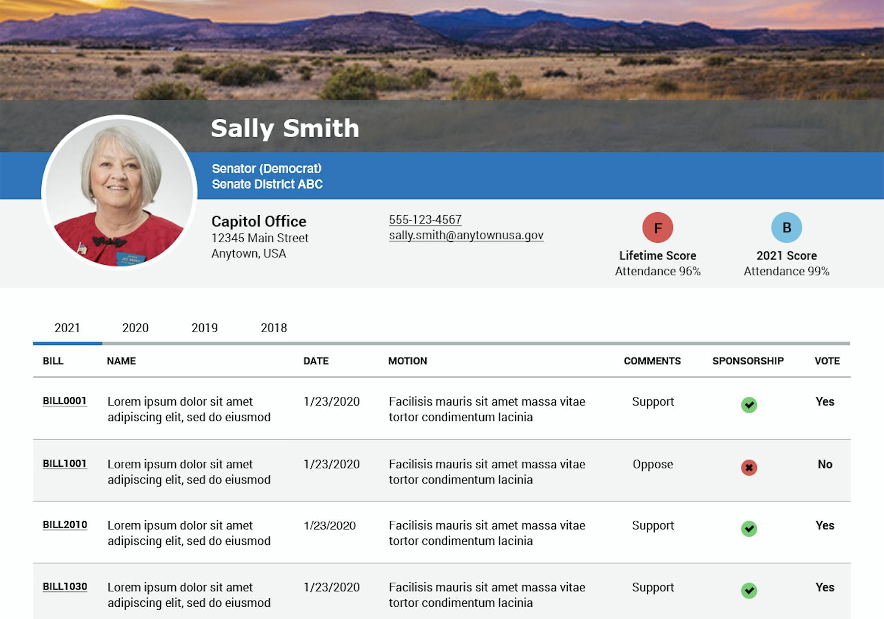 Scorecard with Lifetime mScoring