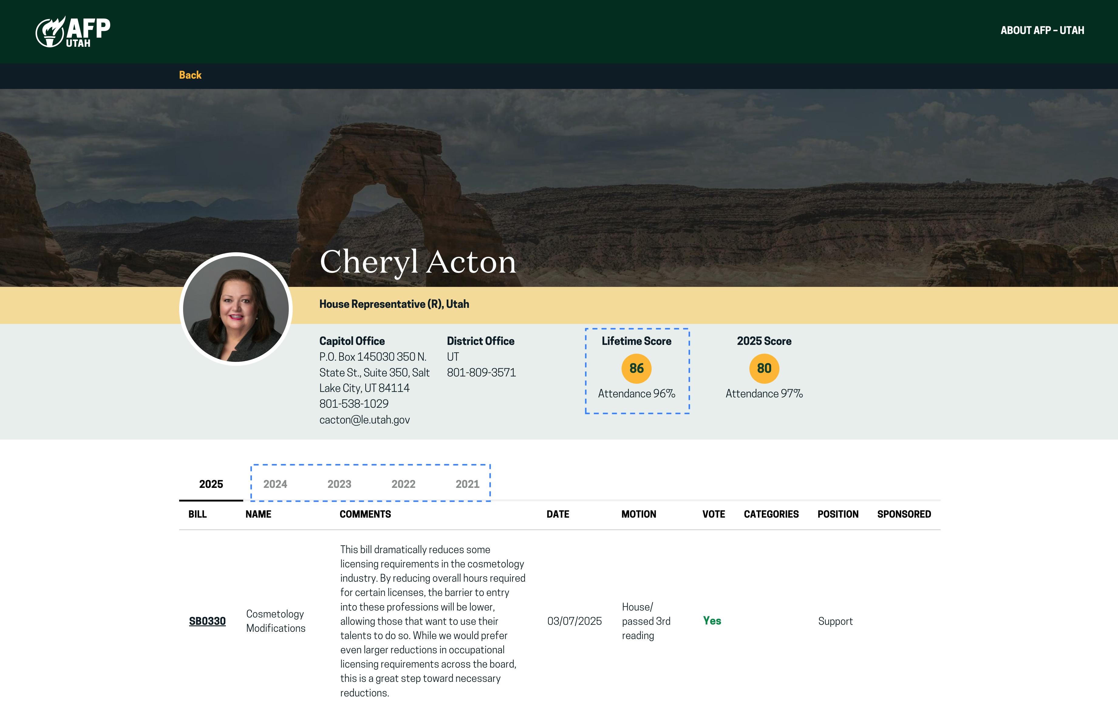 Americans for Properity Utah's legislator pages showing Lifetime Scoring, Lifetime Attendance and voting records for previous sessions