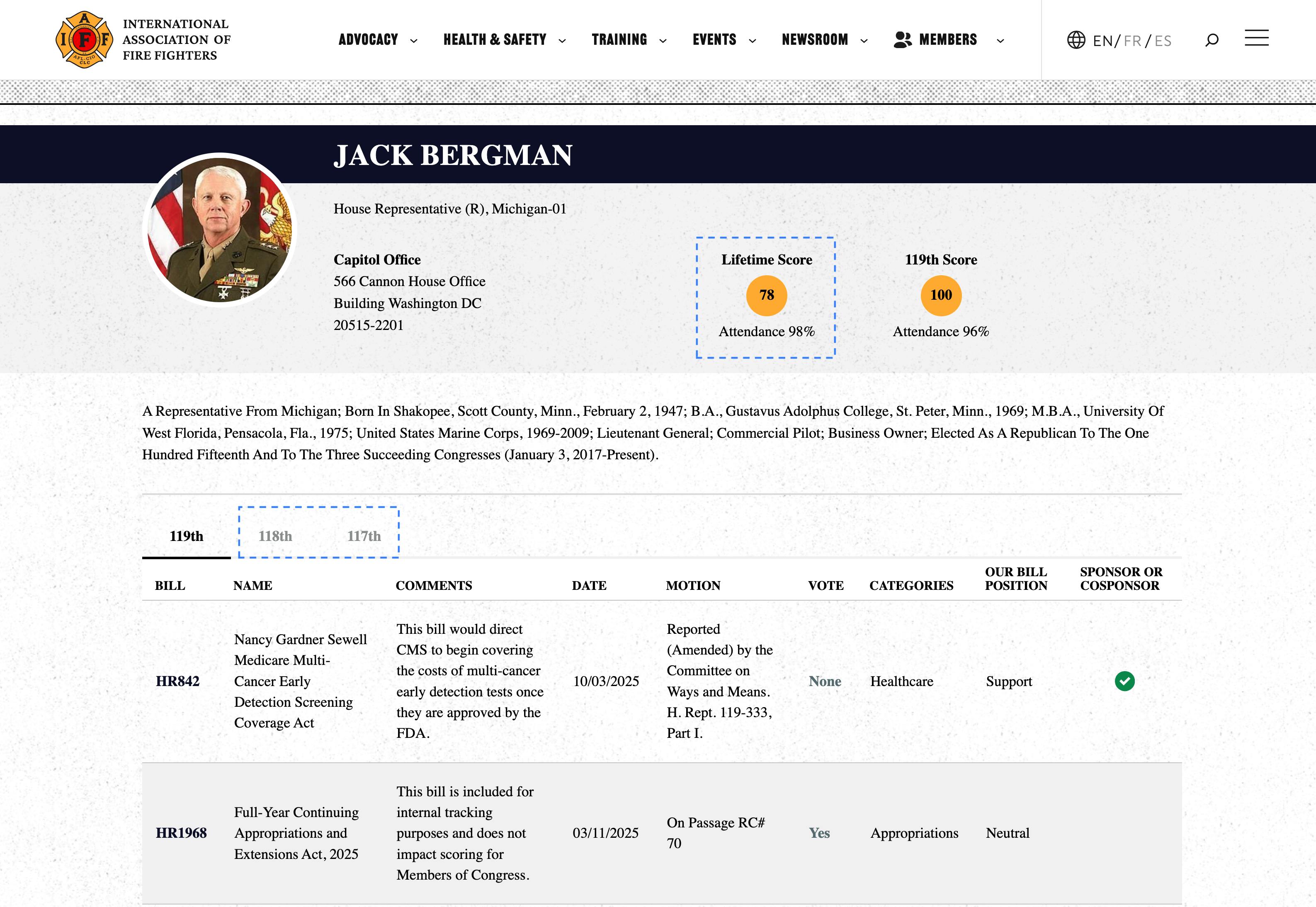 International Association of Fire Fighters Scorecard showing an example of Lifetime Attendance and Lifetime Scoring added to legislator pges
