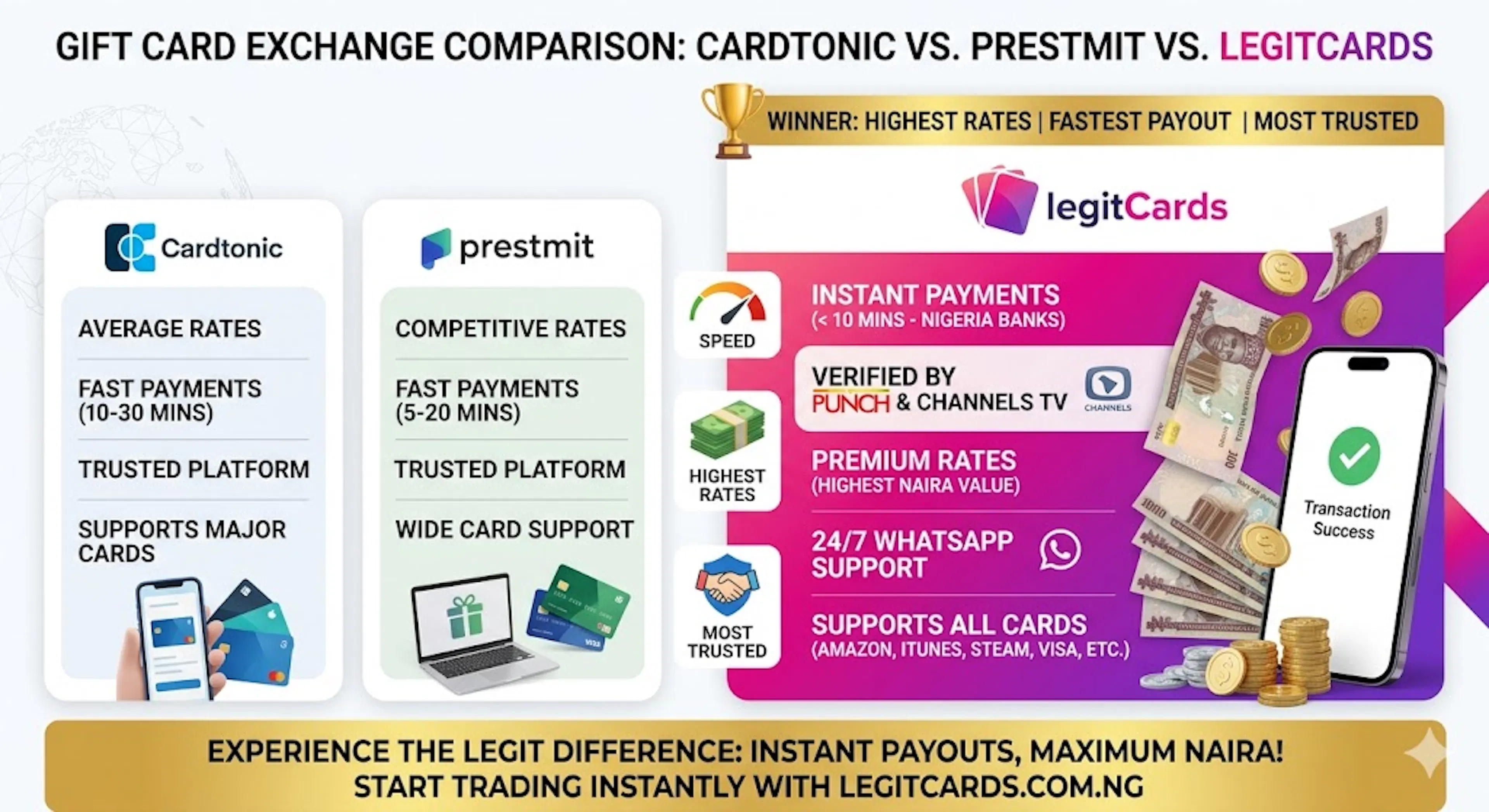 legitcards cardtonic rates