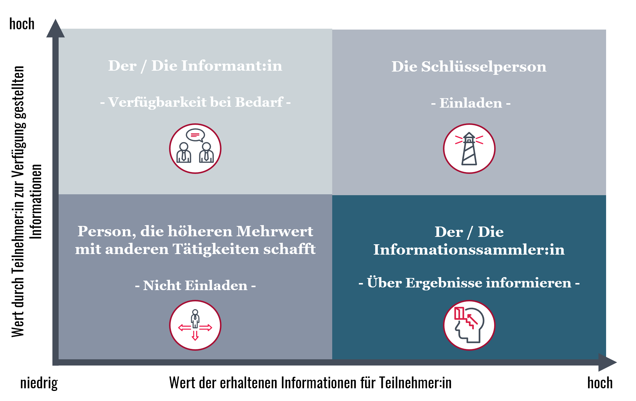 Meeting Overload reduzieren