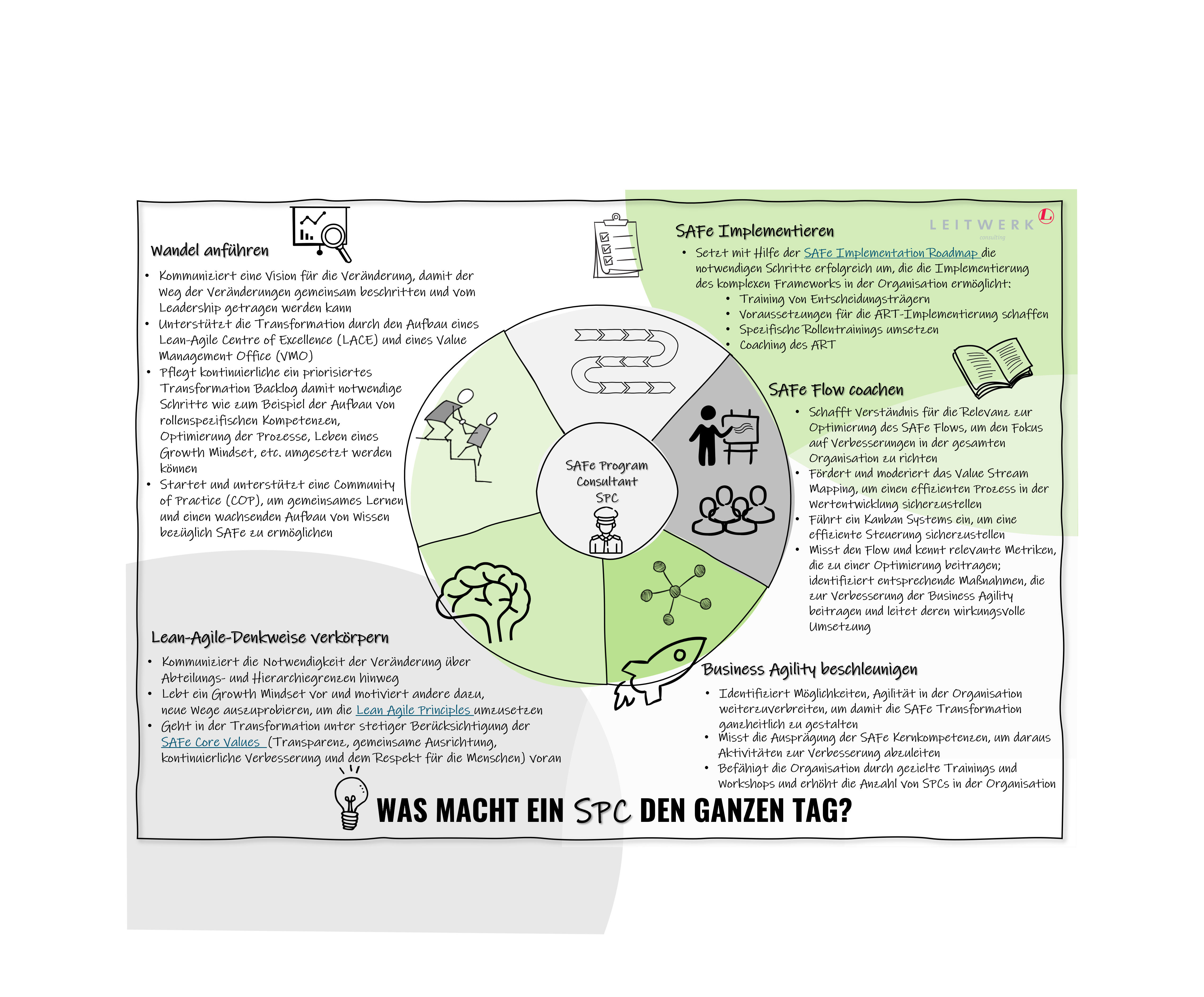 Was macht ein SPC den ganzen Tag?