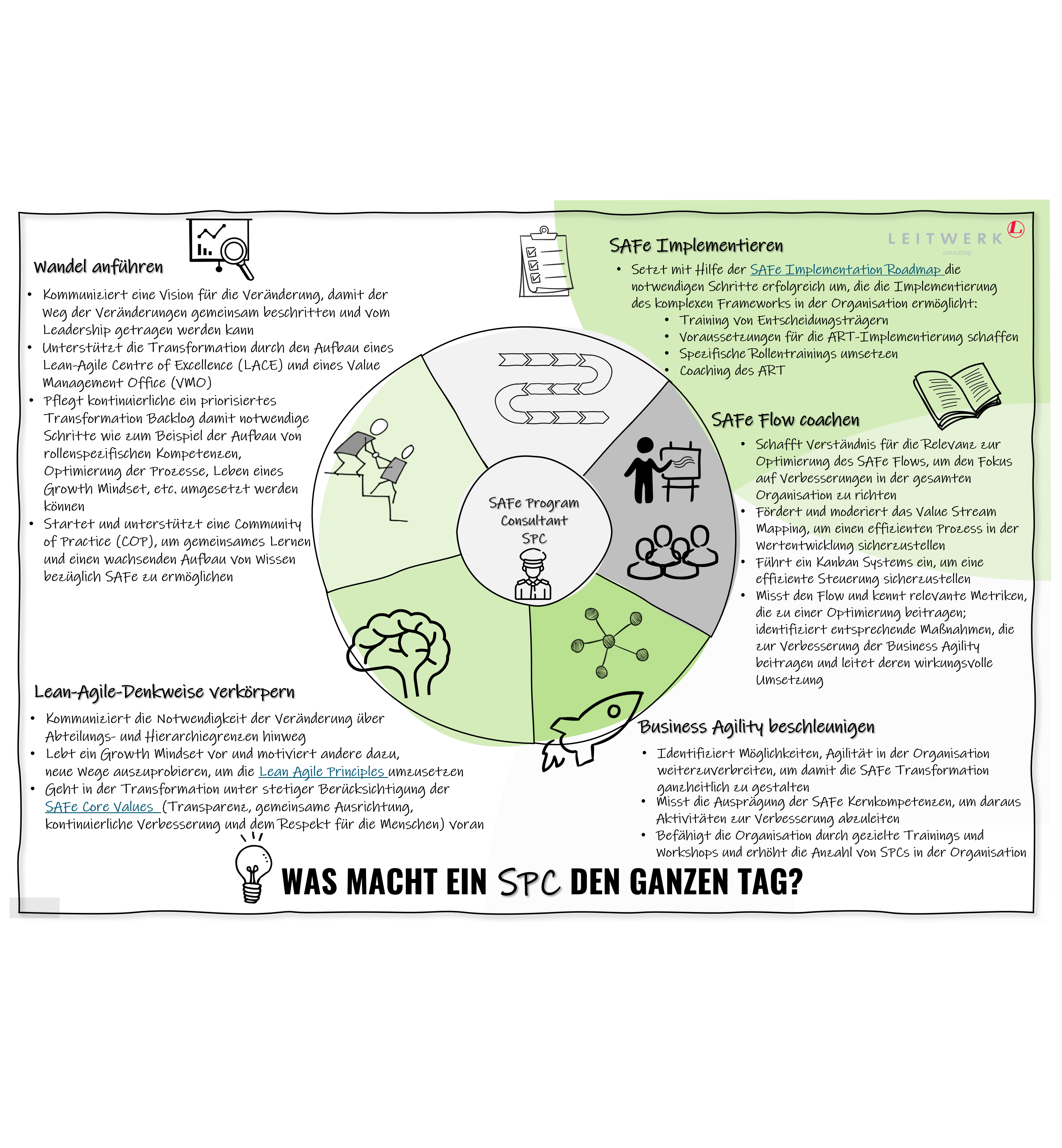 Was macht ein SPC den ganzen Tag?