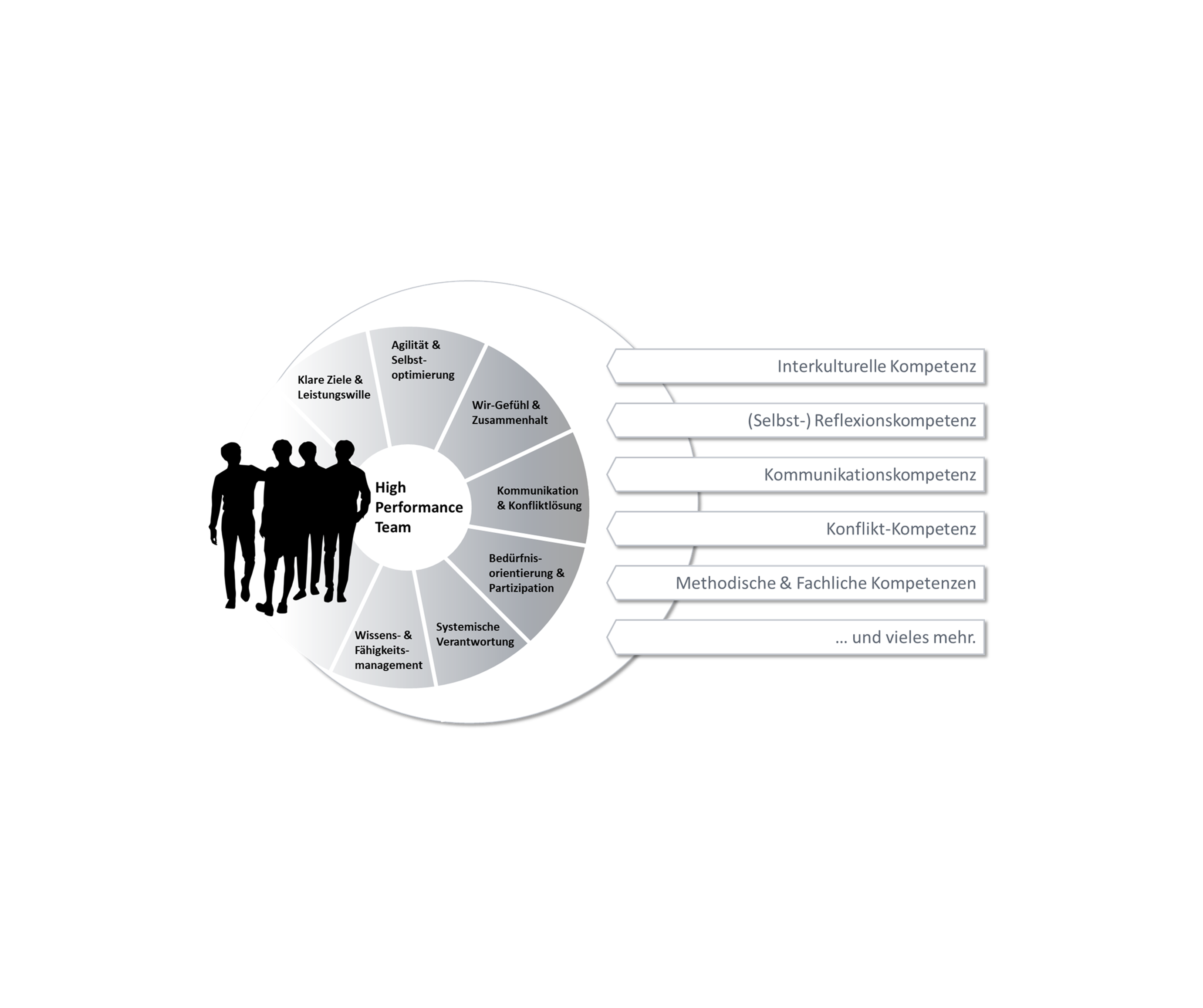 High Performance Team Workshop