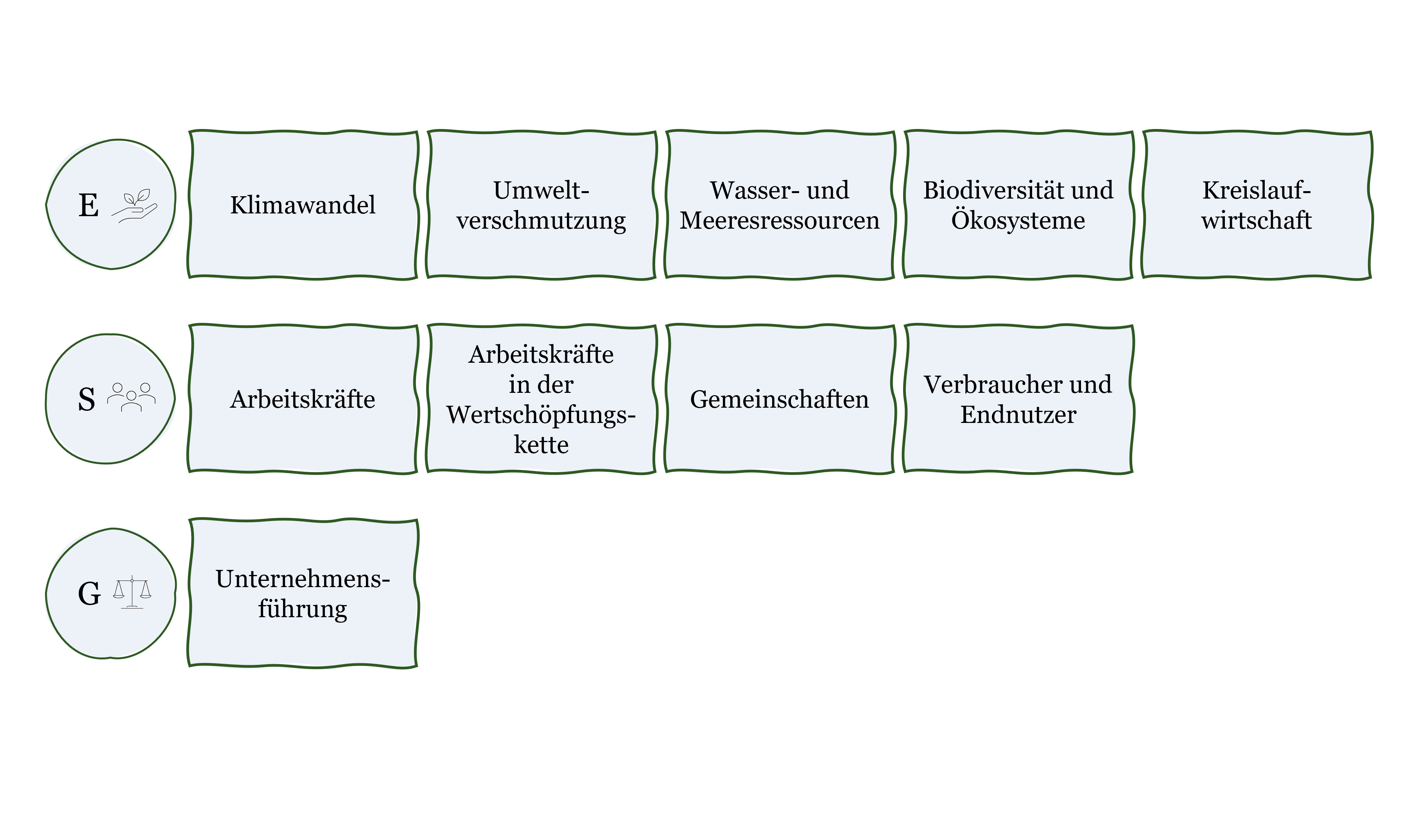 Nachhaltigkeitsberichterstattung (CSRD) - ESG-Faktoren.