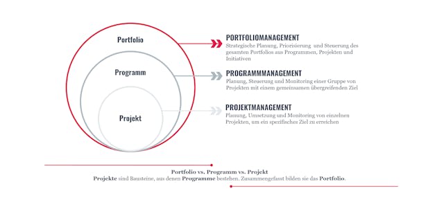 Graphik Portfoliomanagement