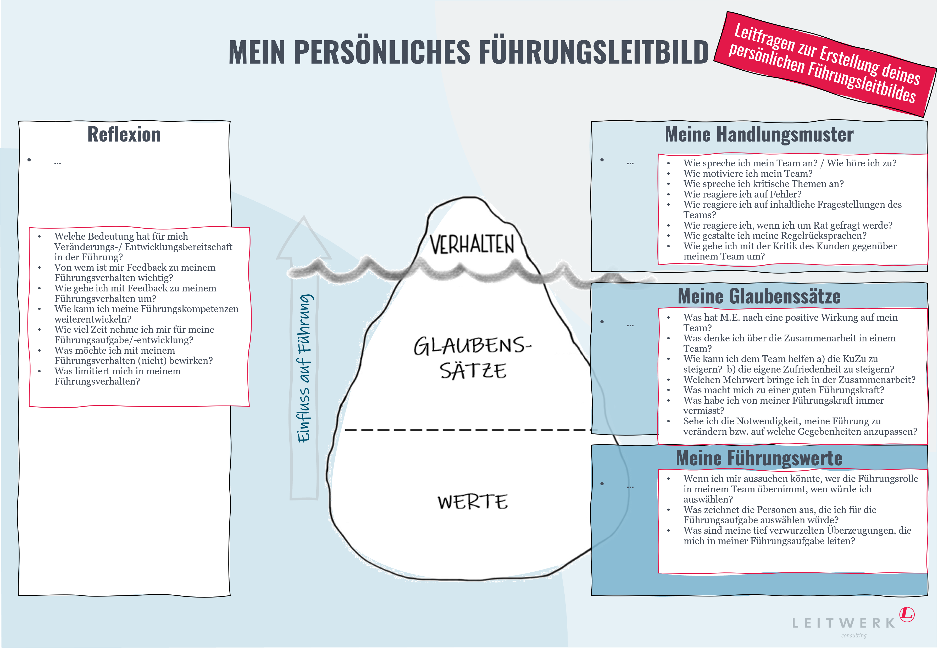 Mein persönliches Führungsleitbild - Template