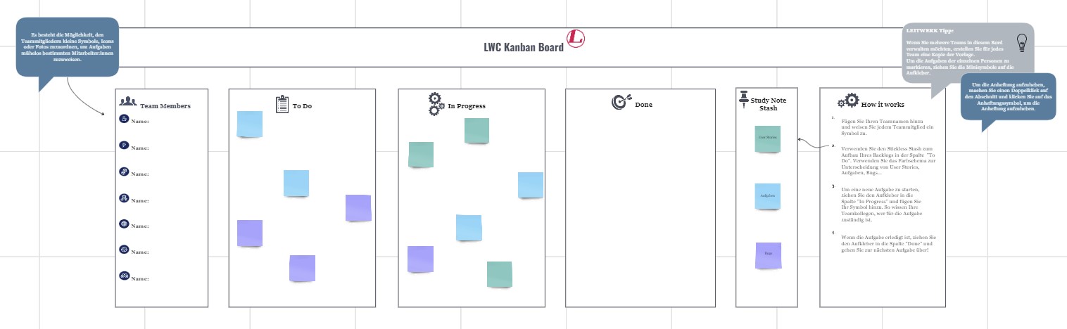 Beispiel für Kanban Board