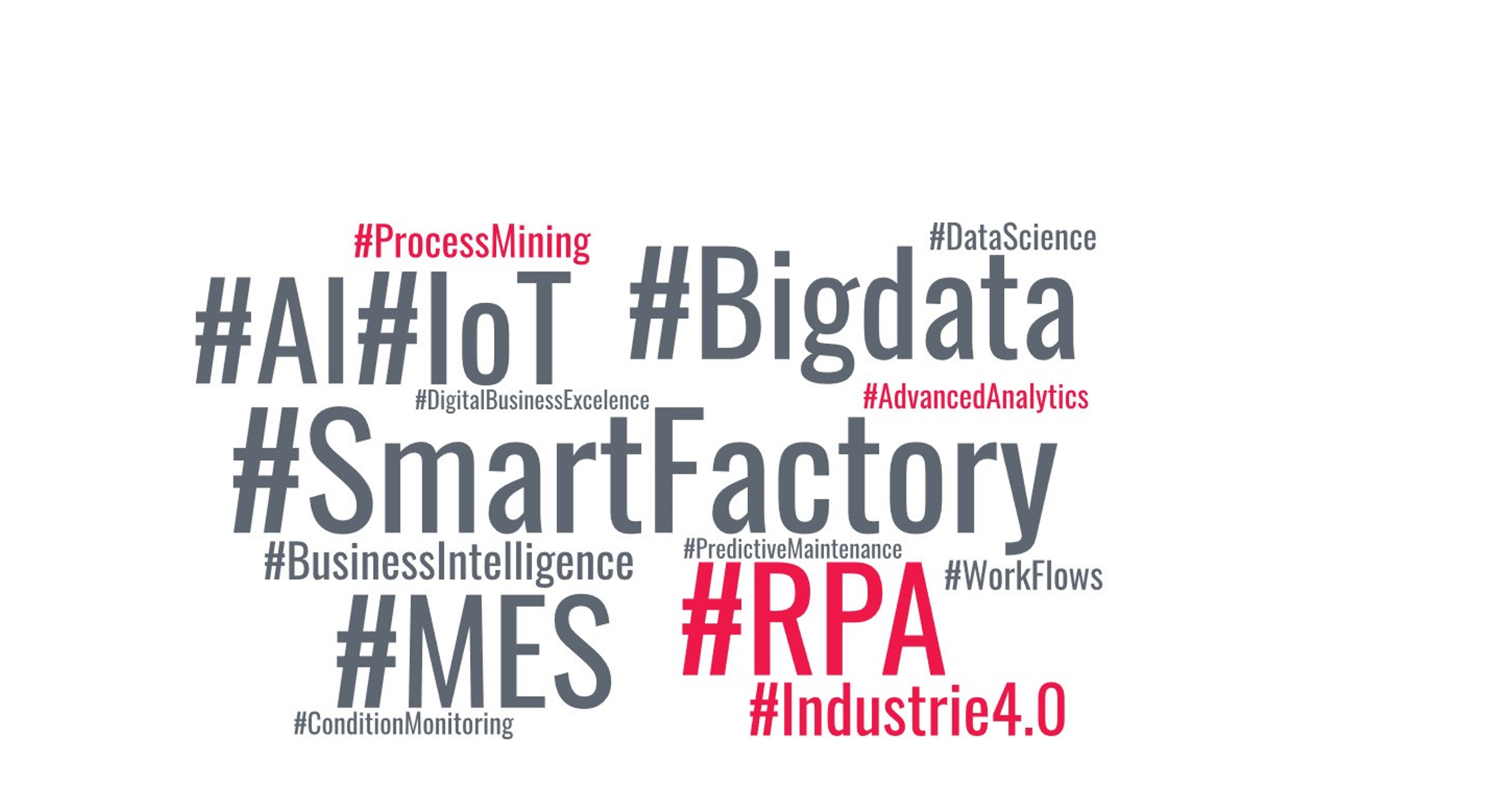 Wordcloud zum Thema Digitale Transformation