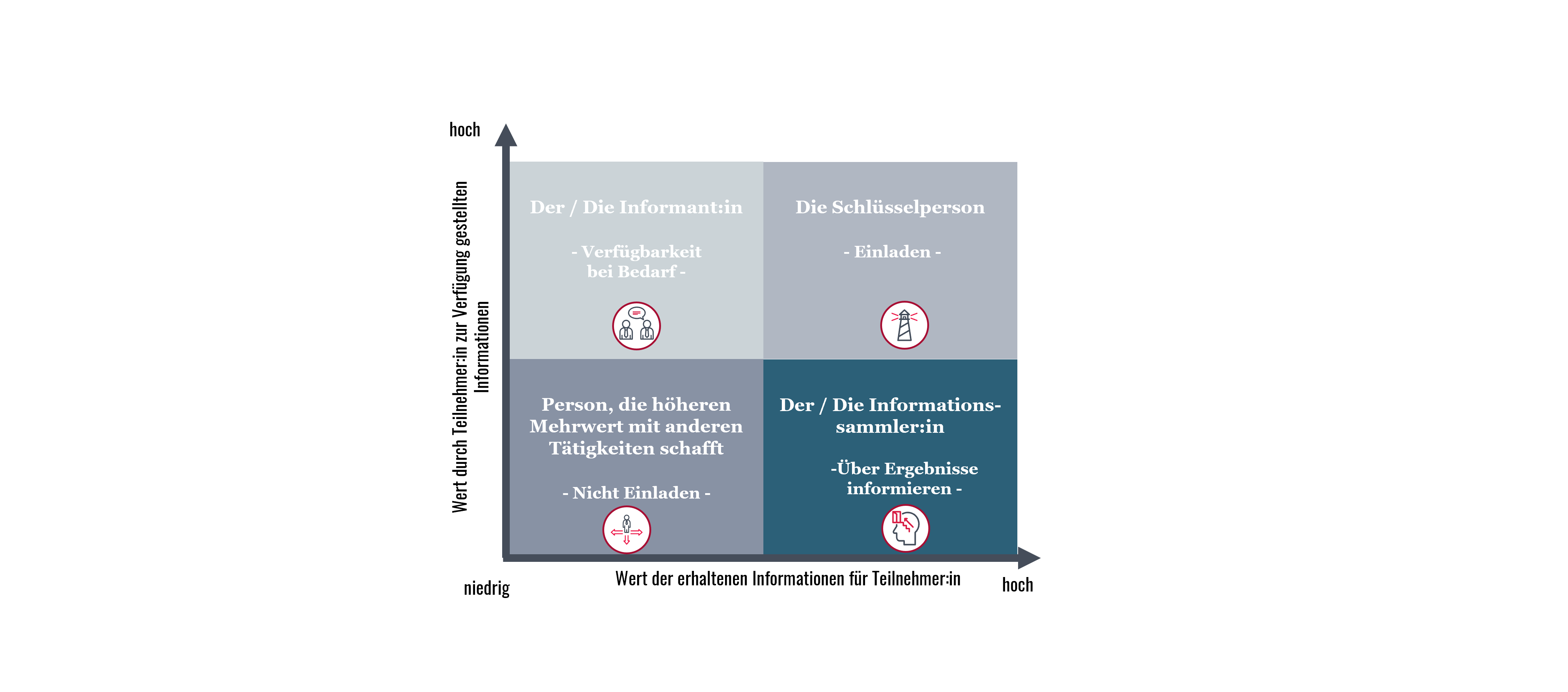 Meeting Participation Matrix