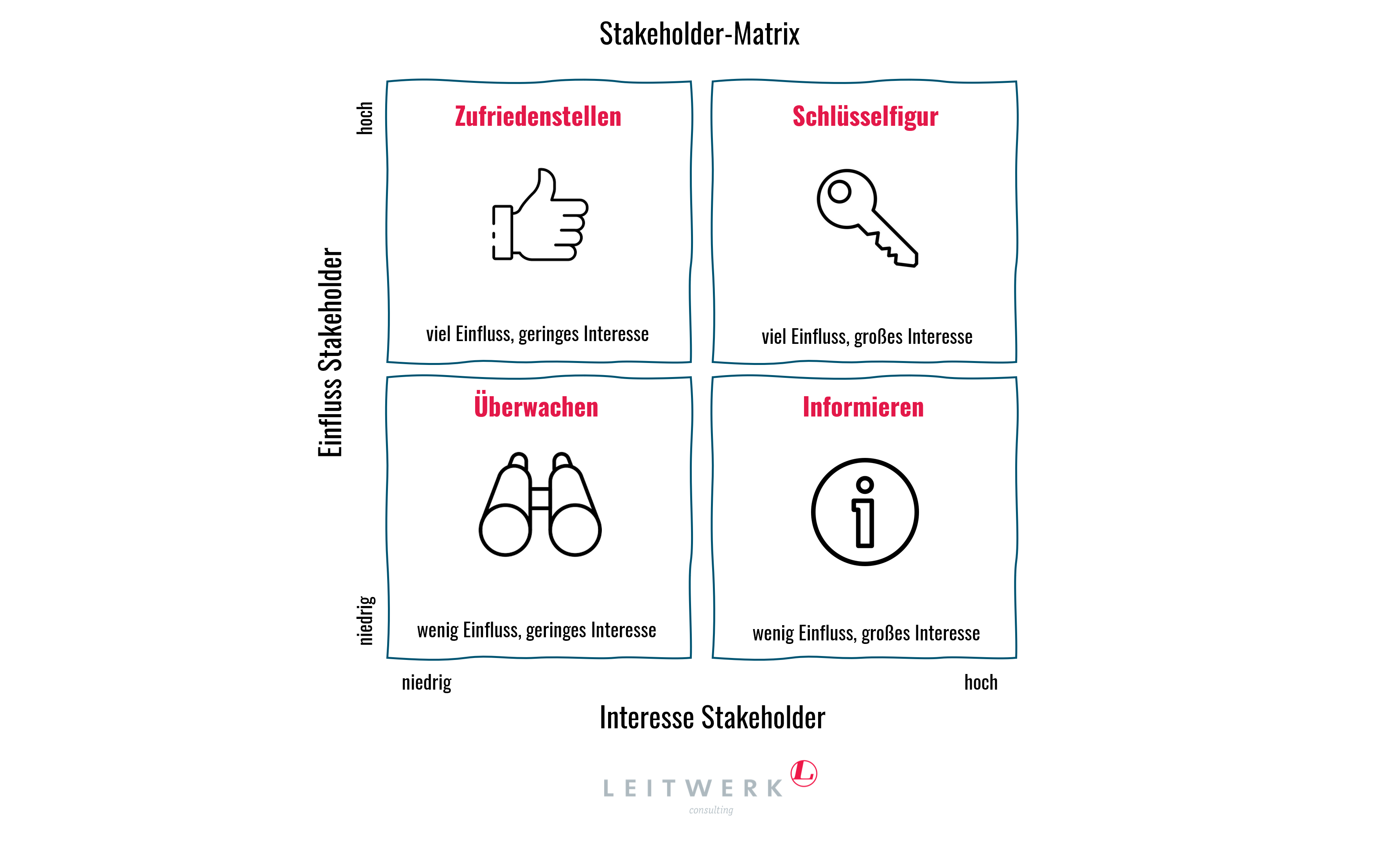Download Stakeholder- Matrix