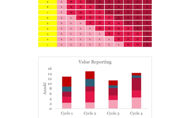 Value Reporting