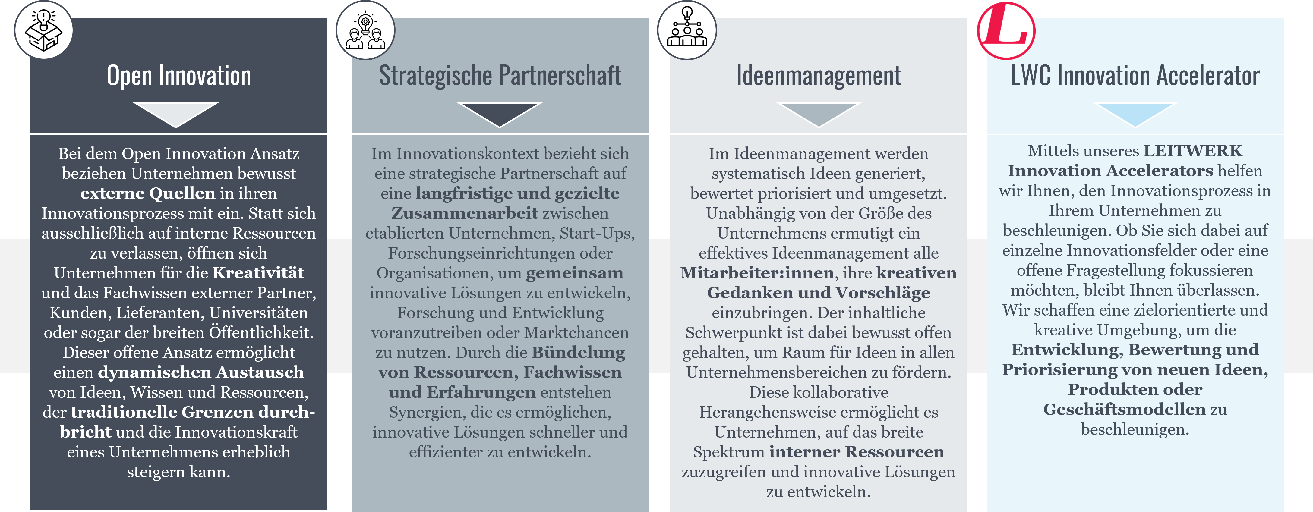 Abbildung: Vorgang im Ideenmanagement
