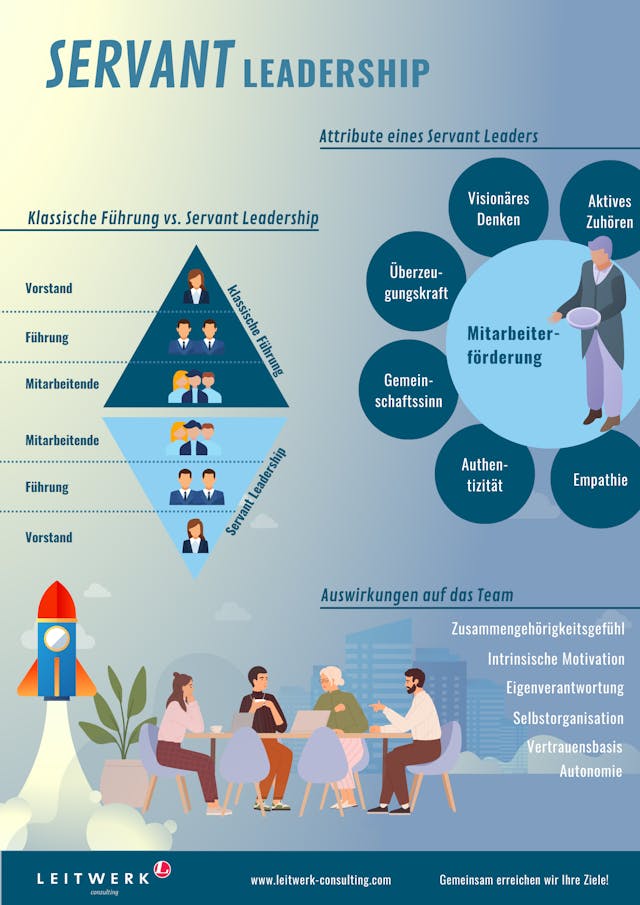 Infografik Servant Leadership