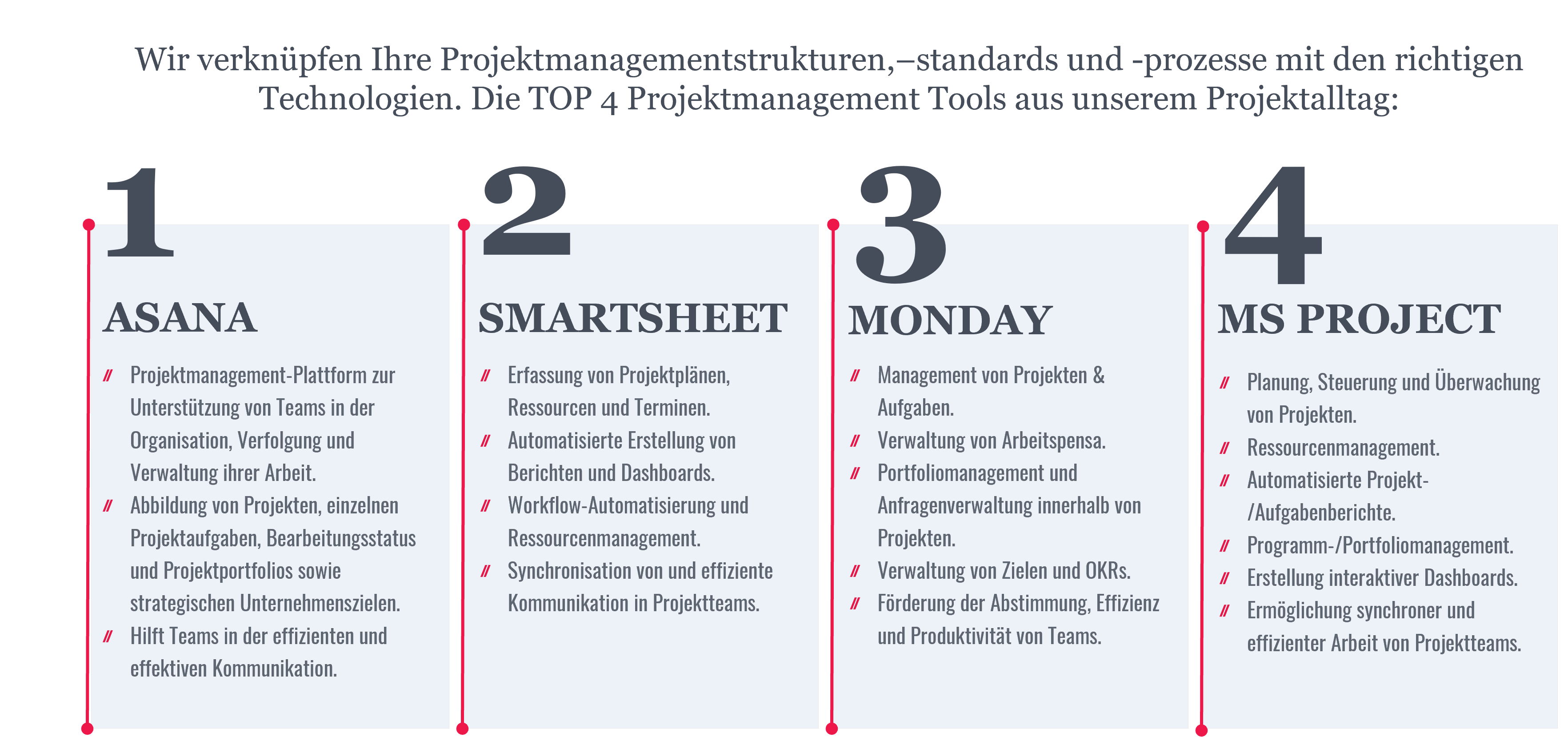 Bild Projektmanagement Tools