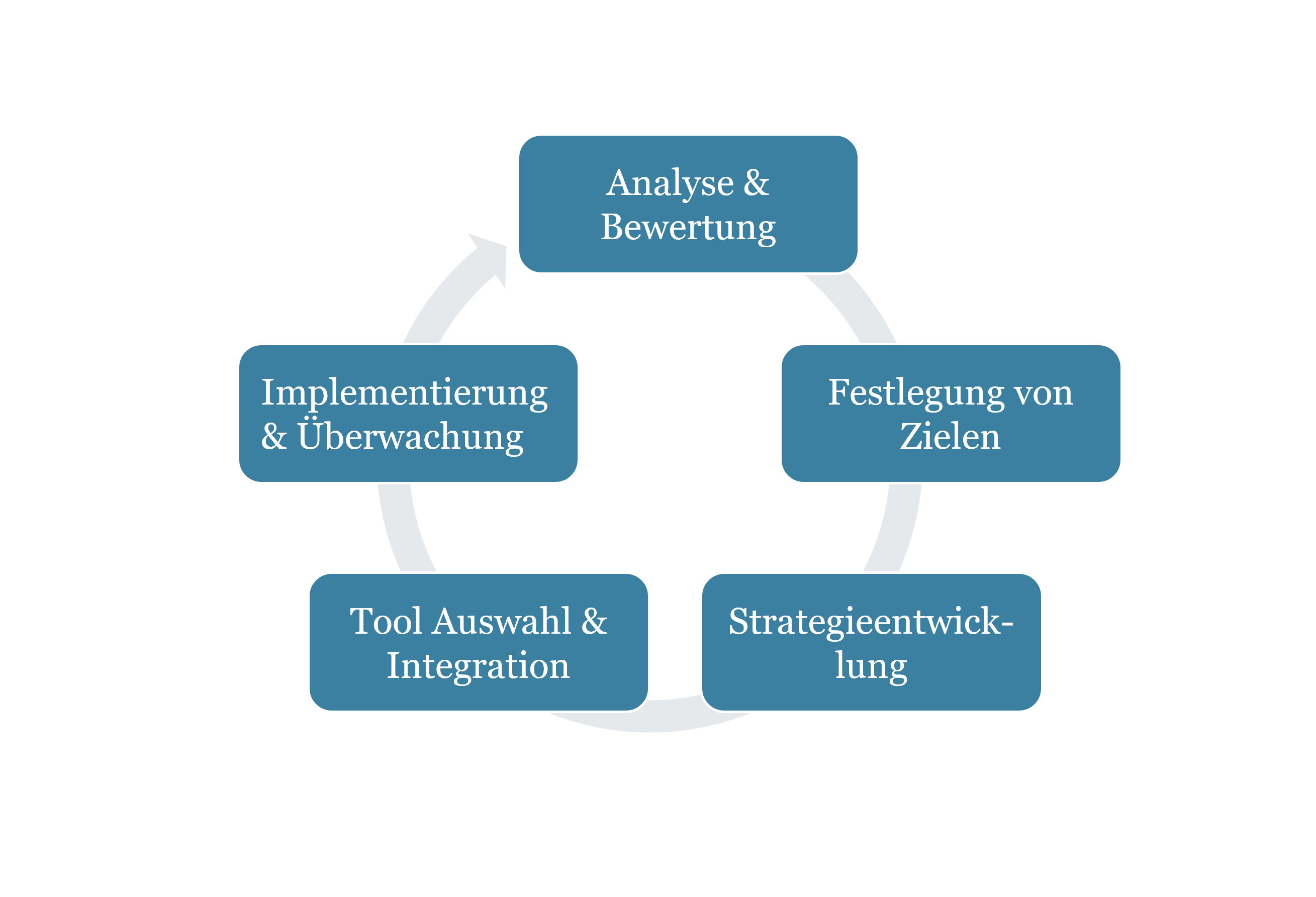 LWCs nachhaltige Beschaffung Beispiele