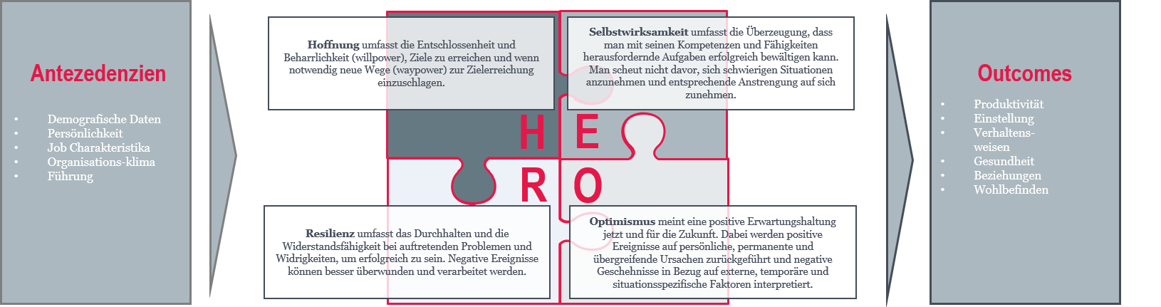 Warum es sich lohnt, in das positive psychologische Kapital zu investieren