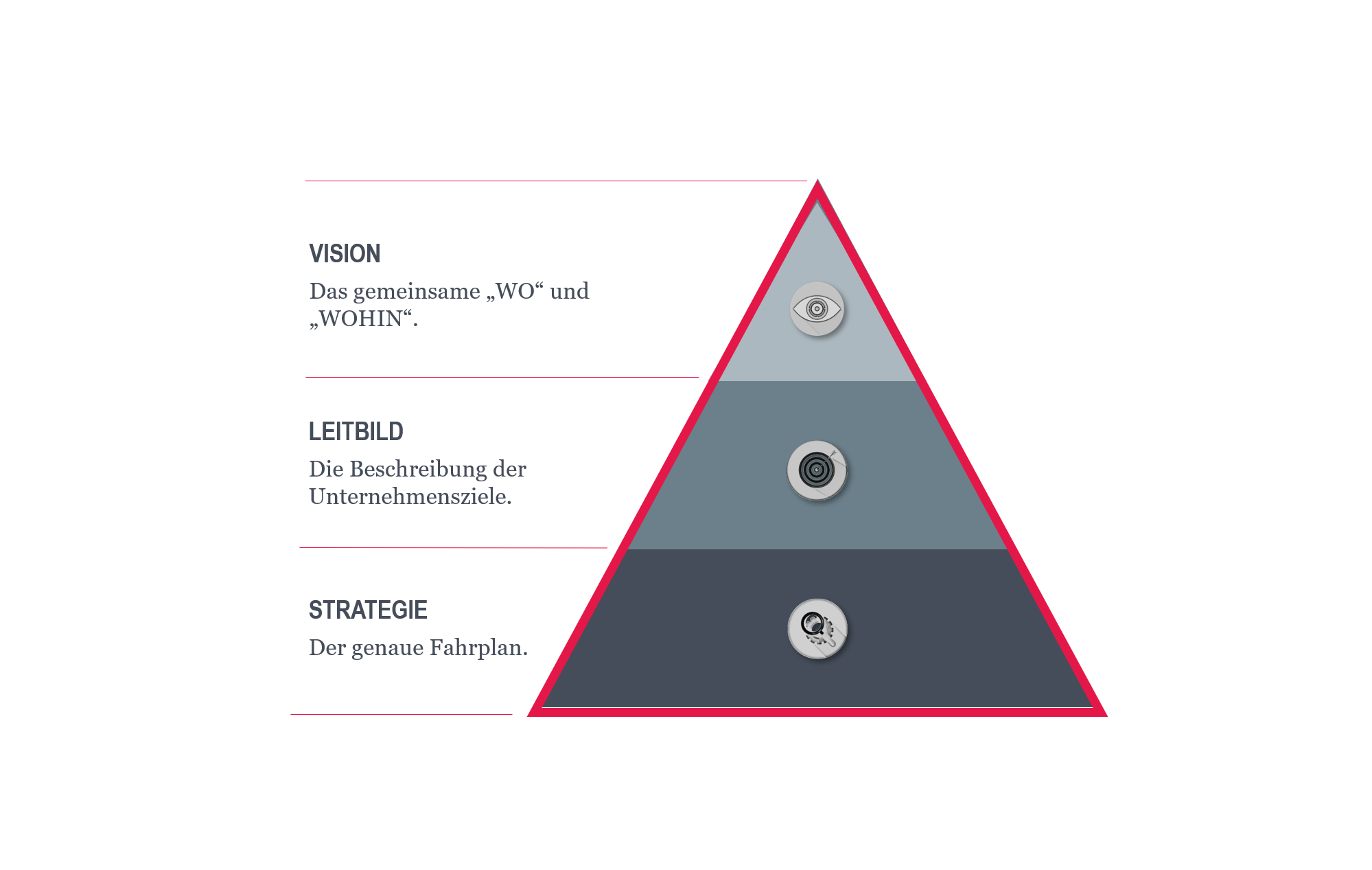 Visions- Und Strategieentwicklung Workshop | LEITWERK Consulting