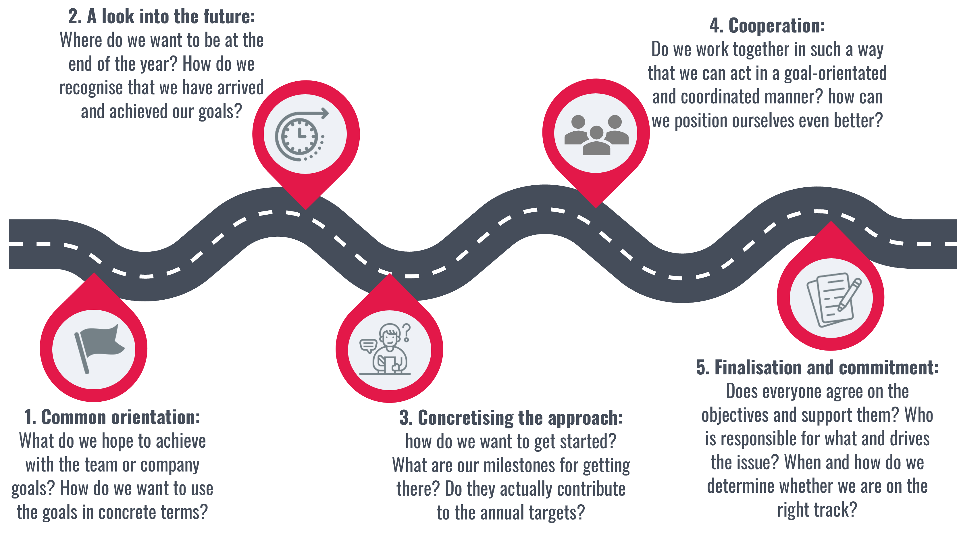 in 5 steps into the new year