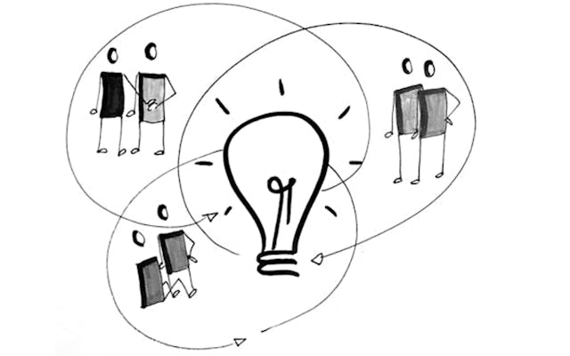 Expertise in idea generation & product development workshop