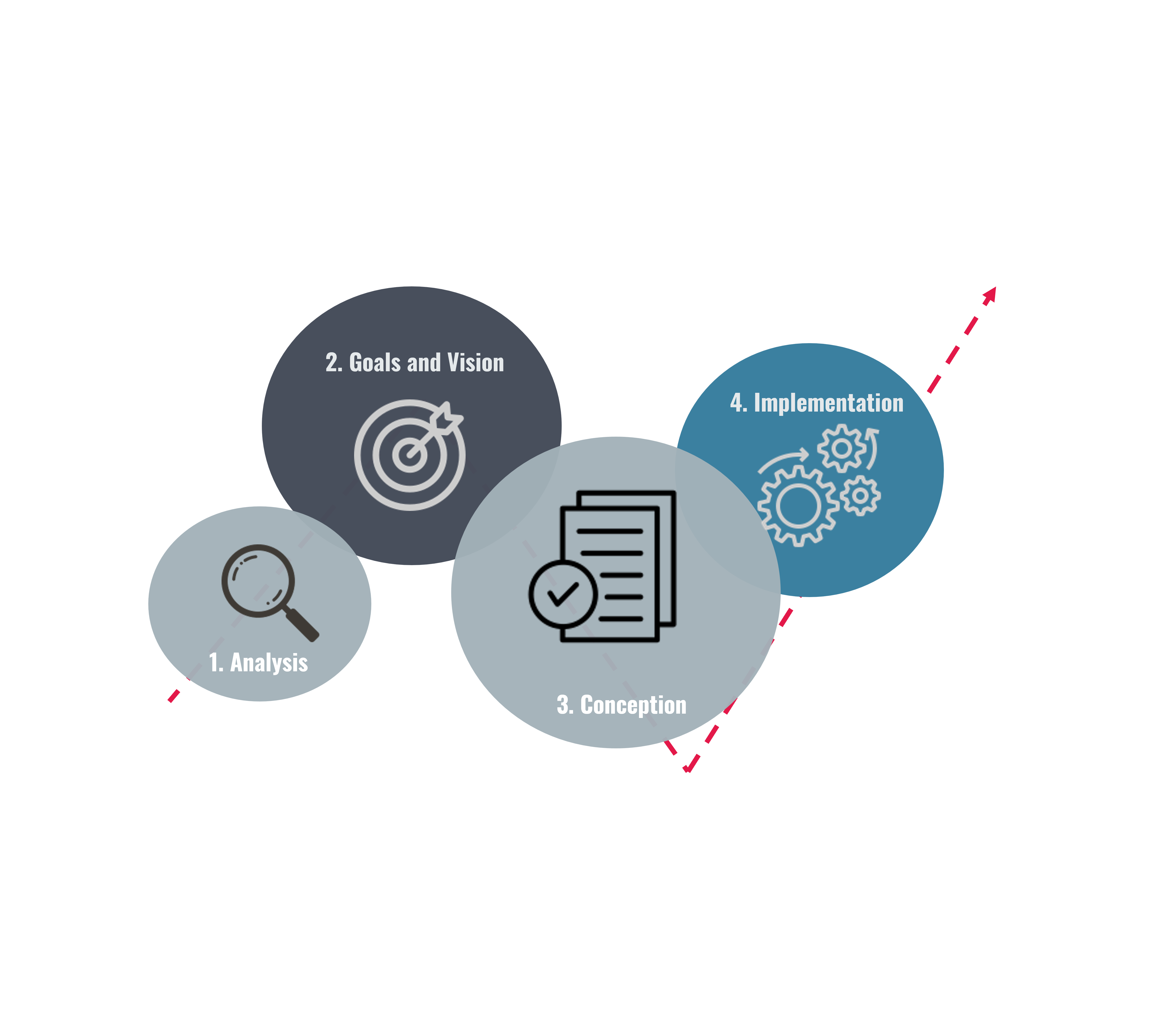 in 4 steps to a perfect digitalisation strategy