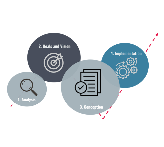 in 4 steps to a perfect digitalisation strategy