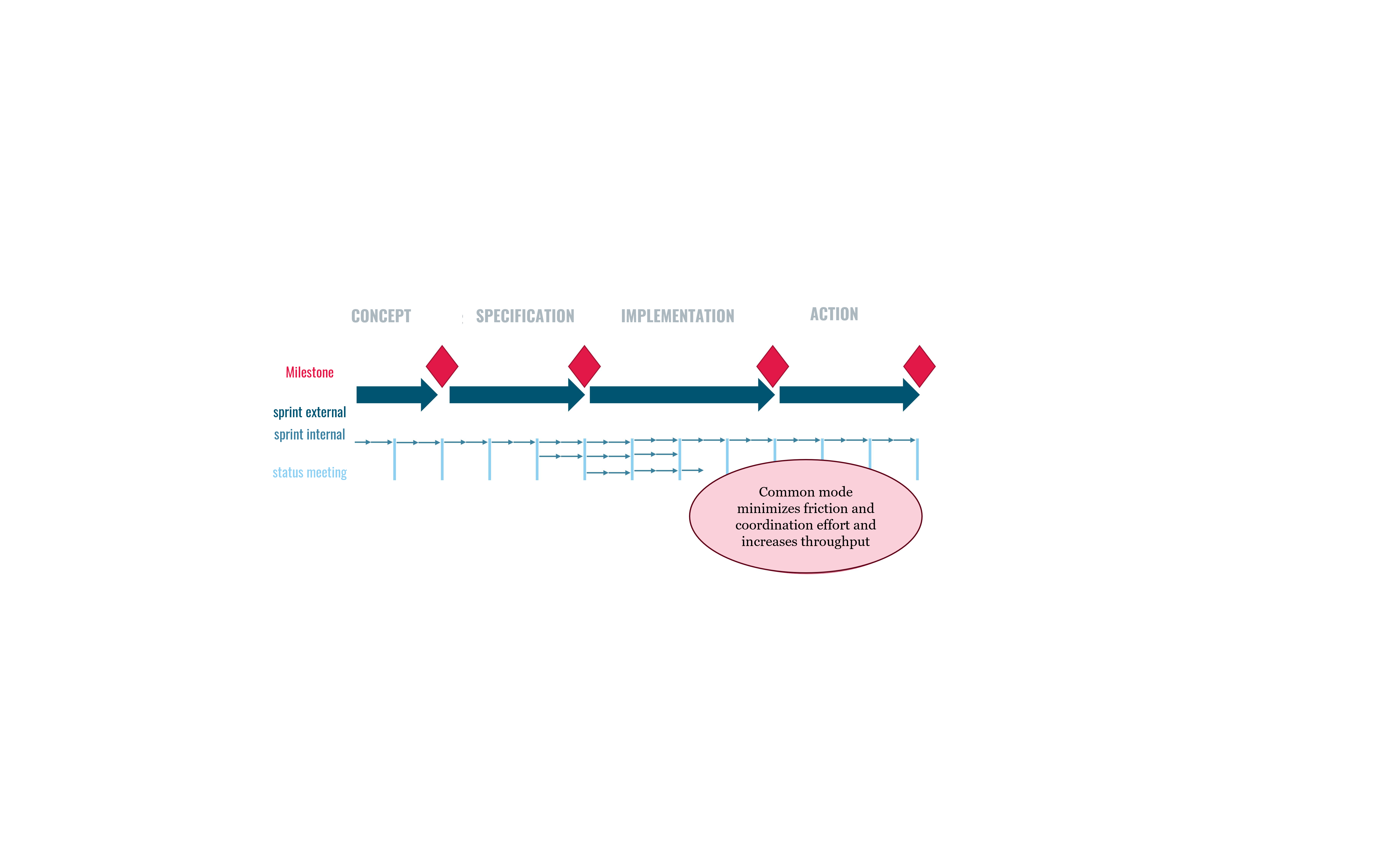 The hybrid combination