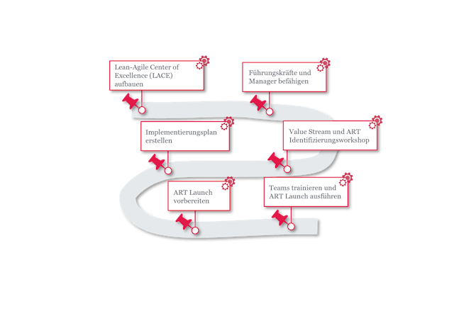 SAFe® Implementation Roadmap